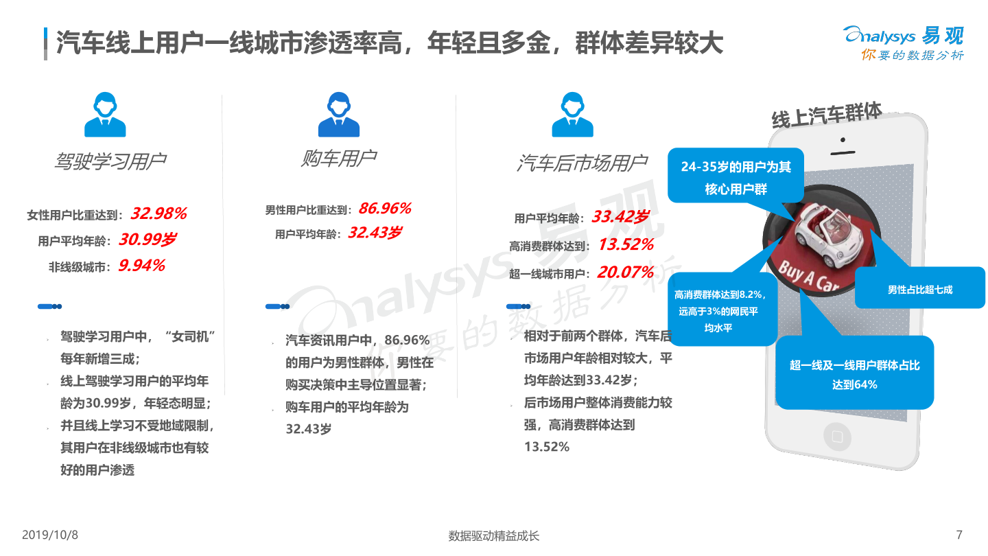 不同城市层级的用户行为差异
