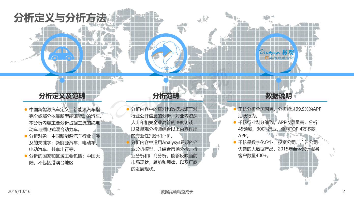 中国新能源汽车市场年度综合分析19 易观分析 中国新能源汽车市场年度综合分析19 易观分析