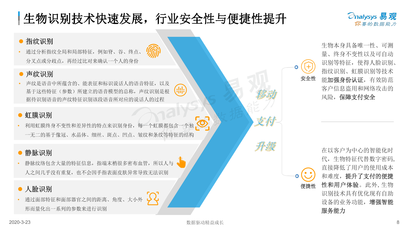 中国智能支付终端专题分析 易观分析