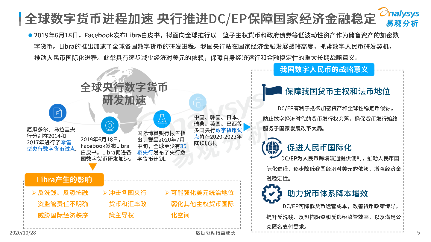 中国数字人民币发展观察和综合分析2020-易观分析