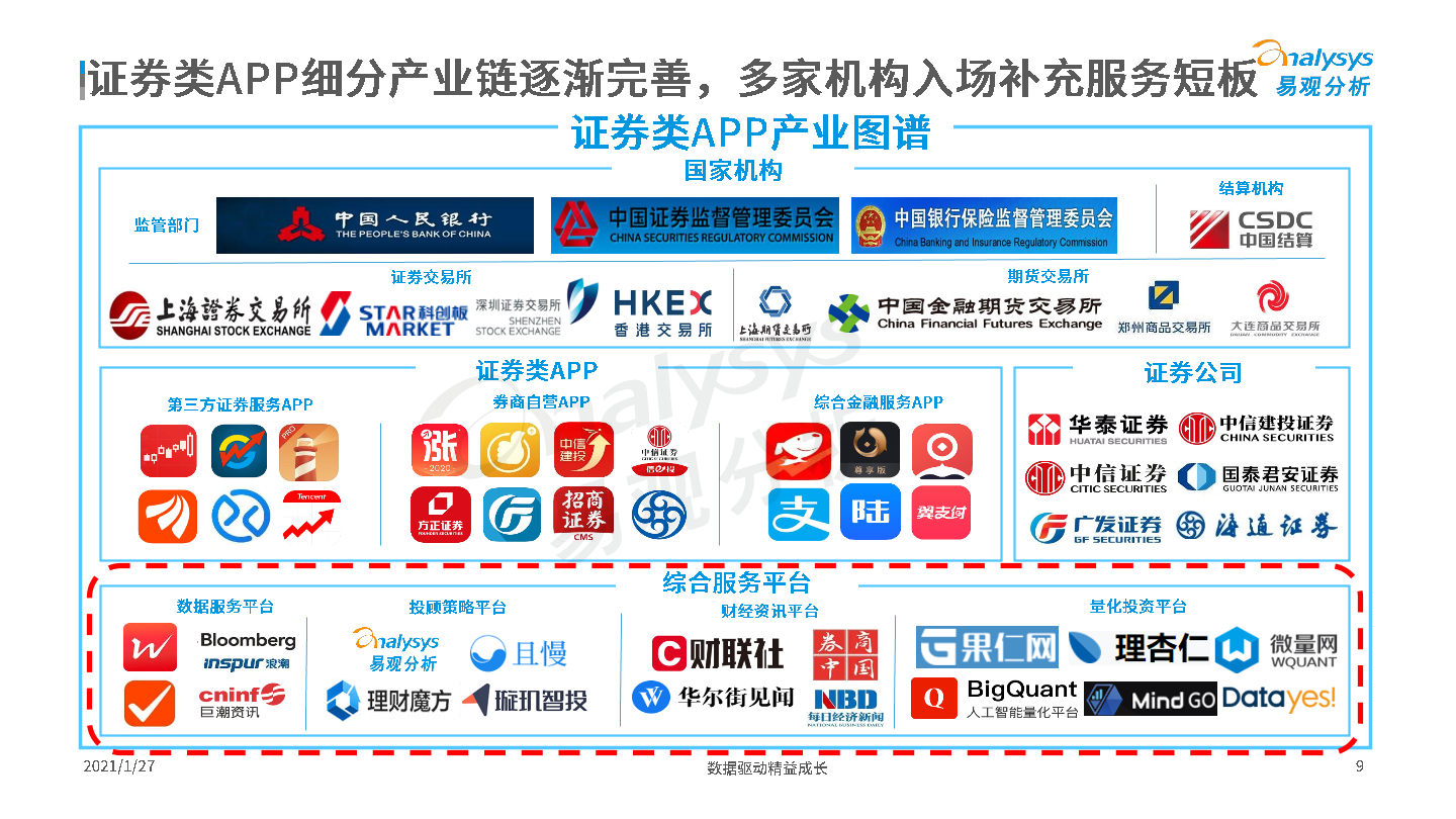 中国券商自营APP使用体验评测专题分析2020-易观分析