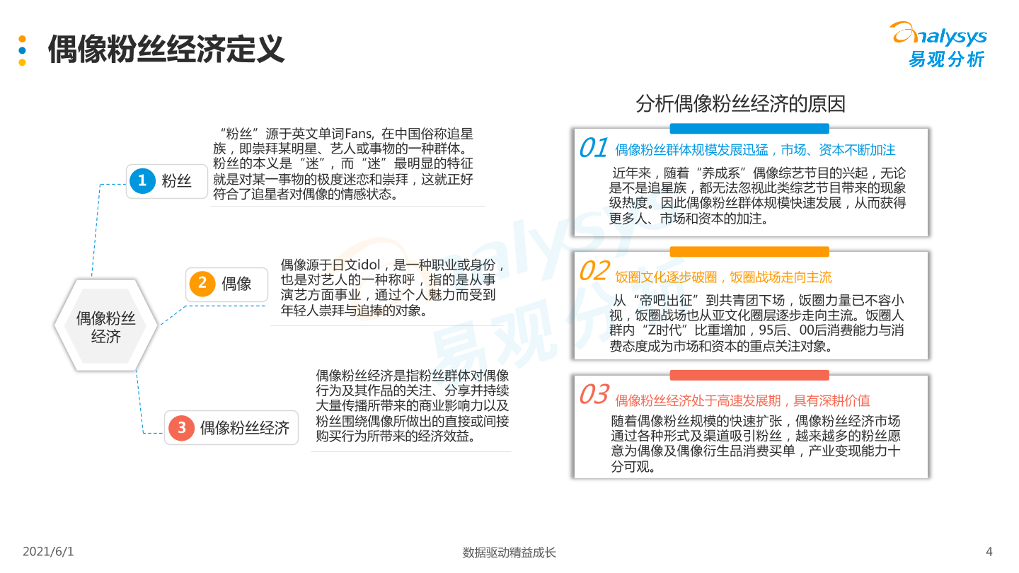 偶像粉丝经济市场专题分析-易观分析