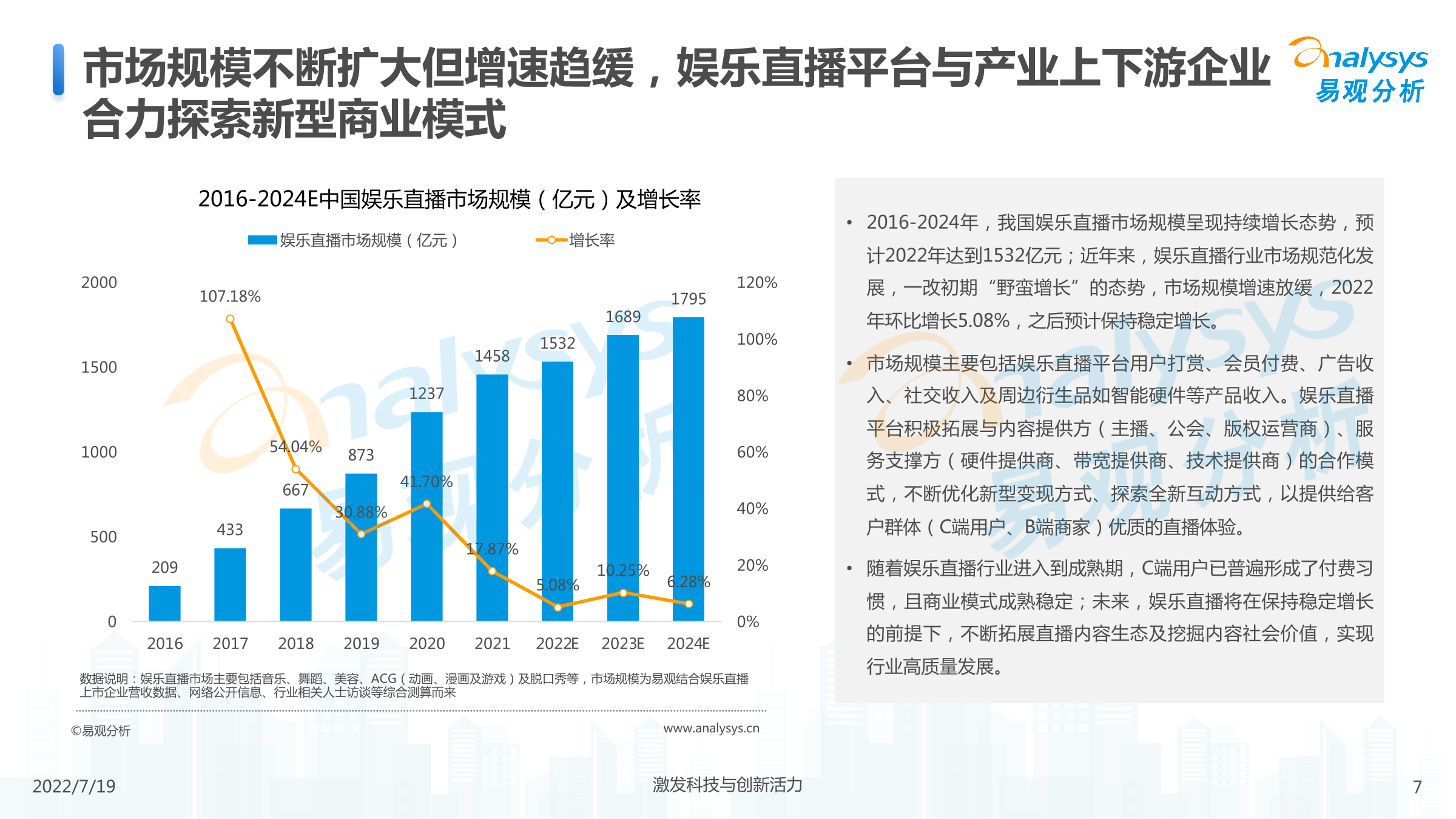 2022年中国娱乐直播市场年度综合分析-易观分析