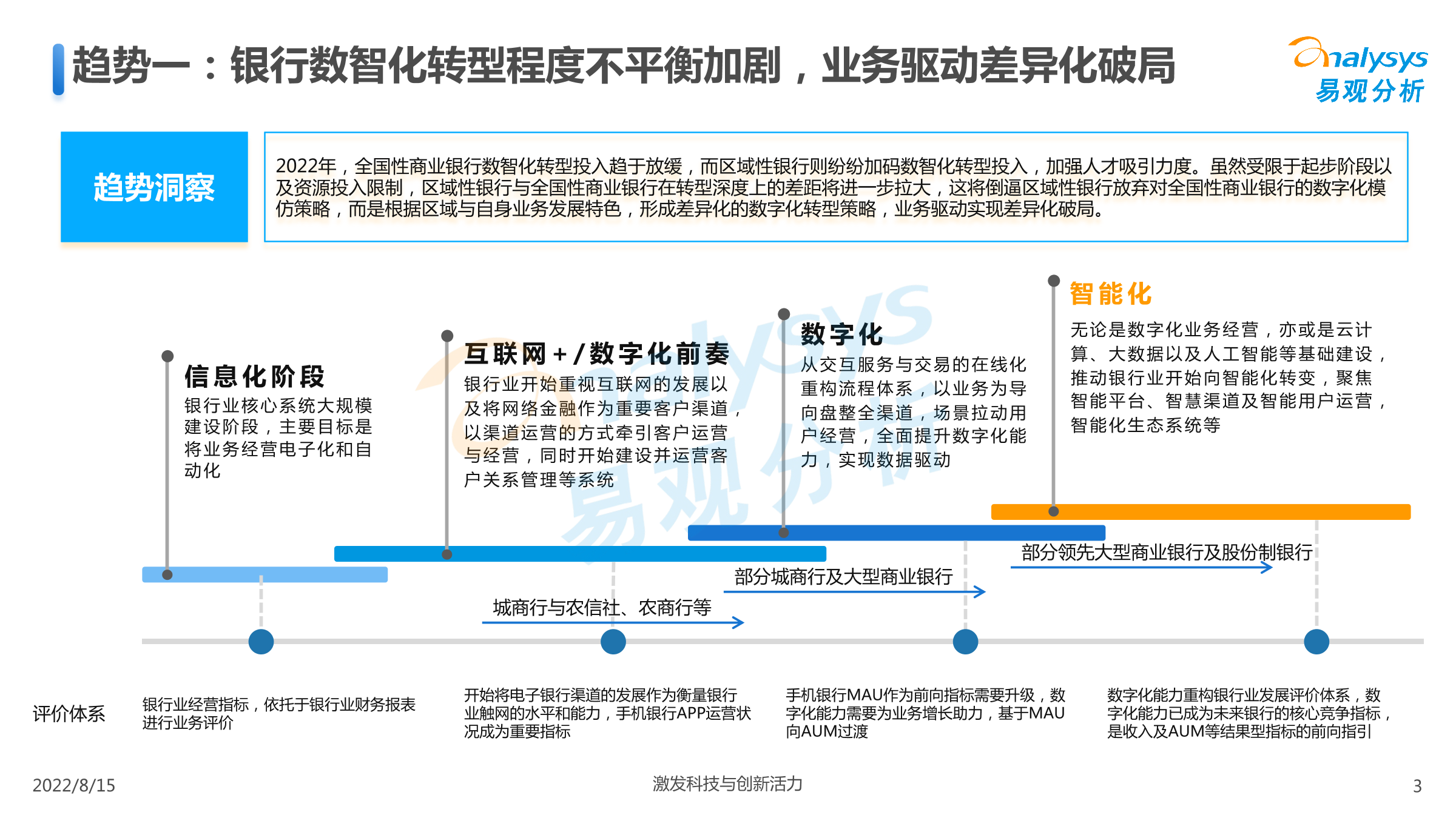 干货复盘| 银行数智化转型十大趋势-易观分析