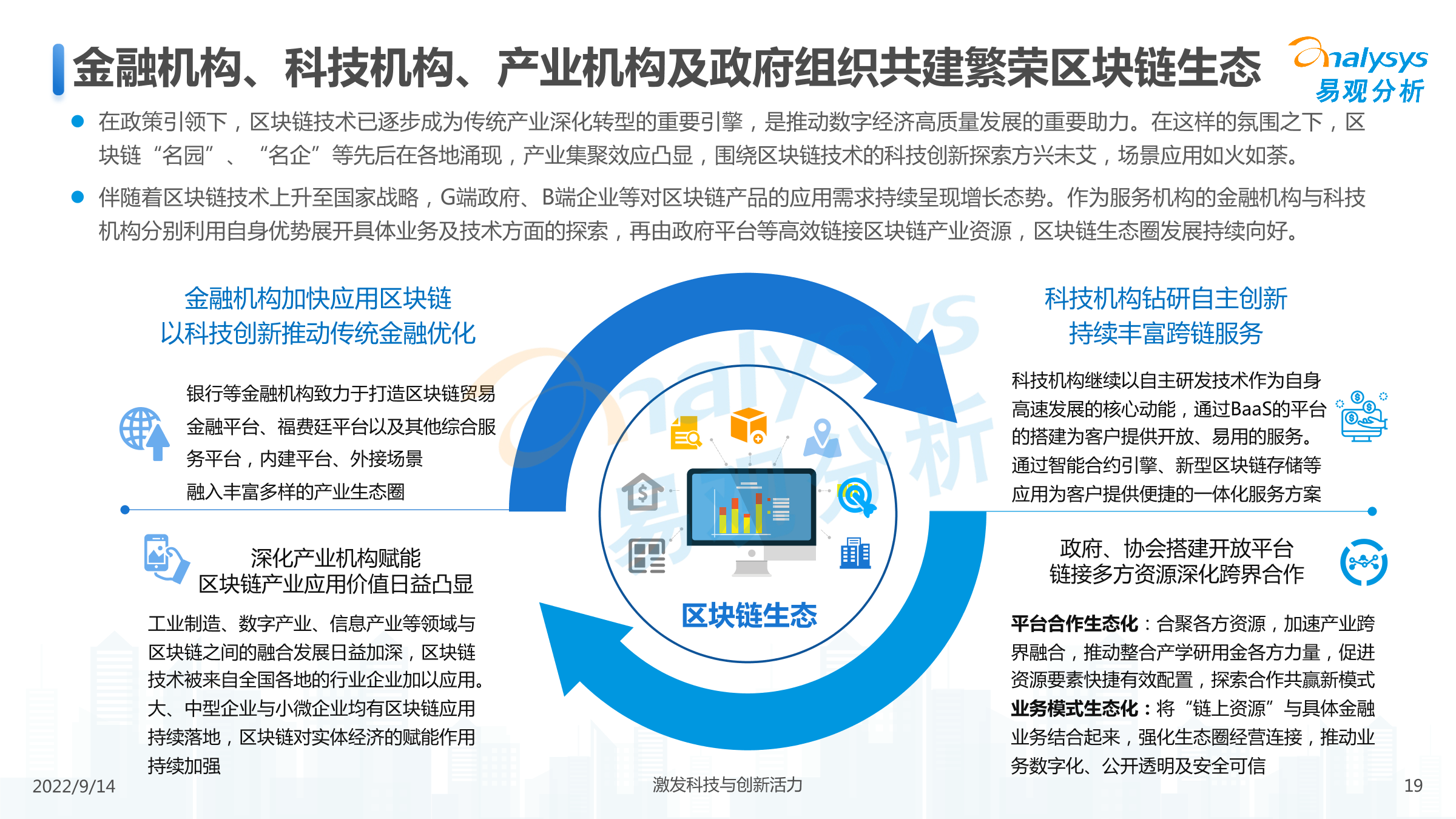 2022年区块链金融场景化应用专题分析-易观分析