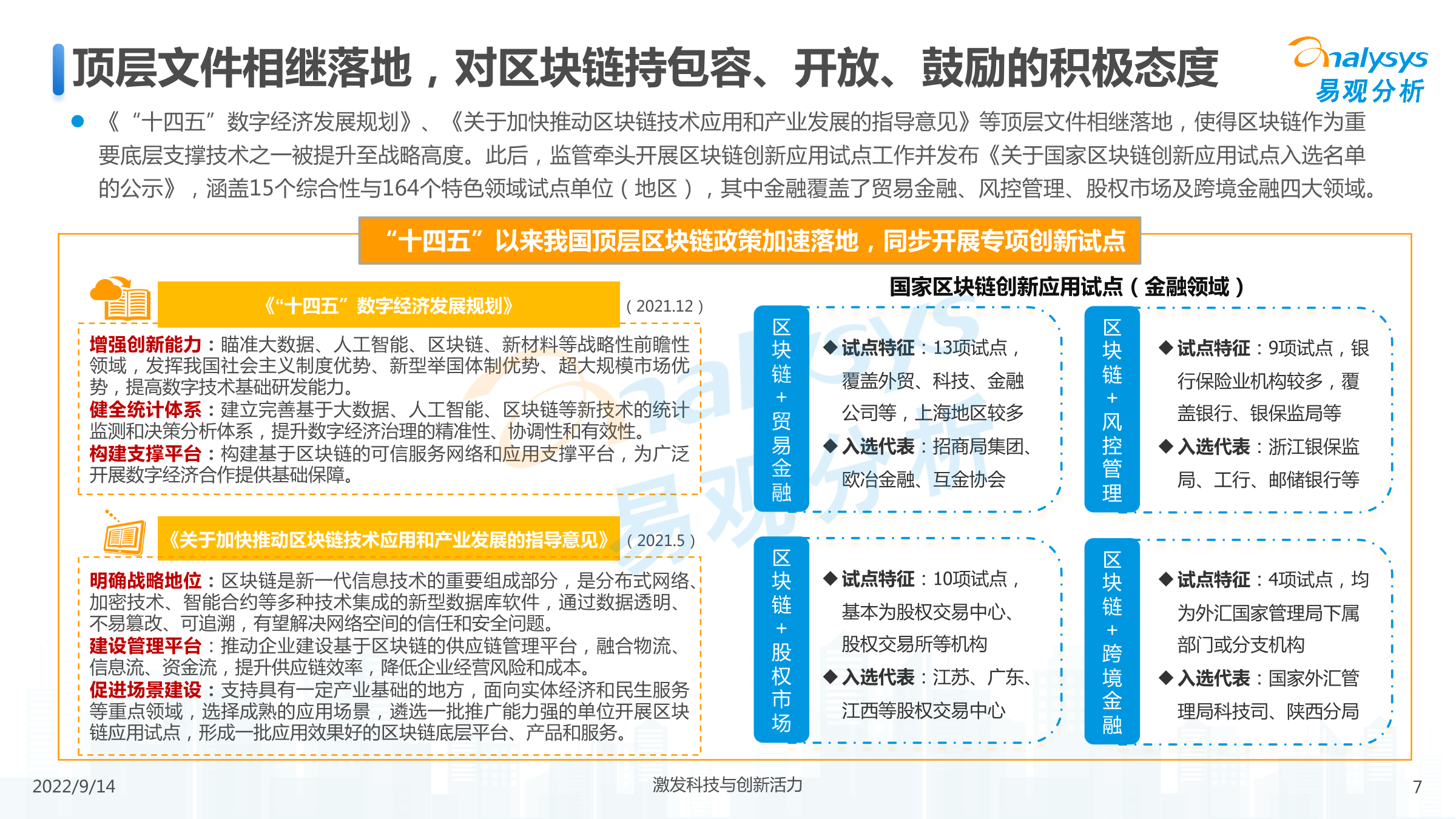 2022年区块链金融场景化应用专题分析-易观分析