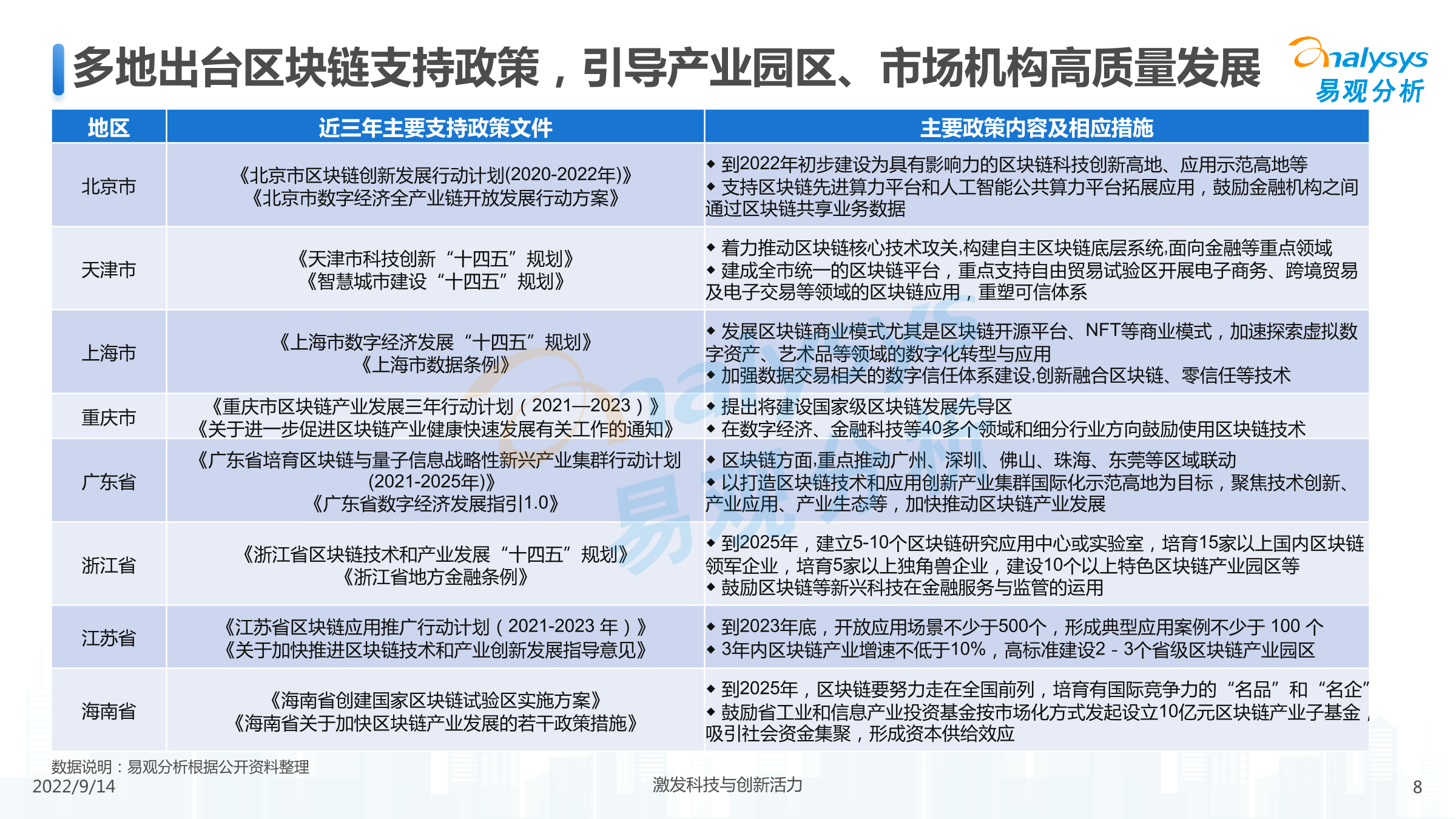 2022年区块链金融场景化应用专题分析-易观分析