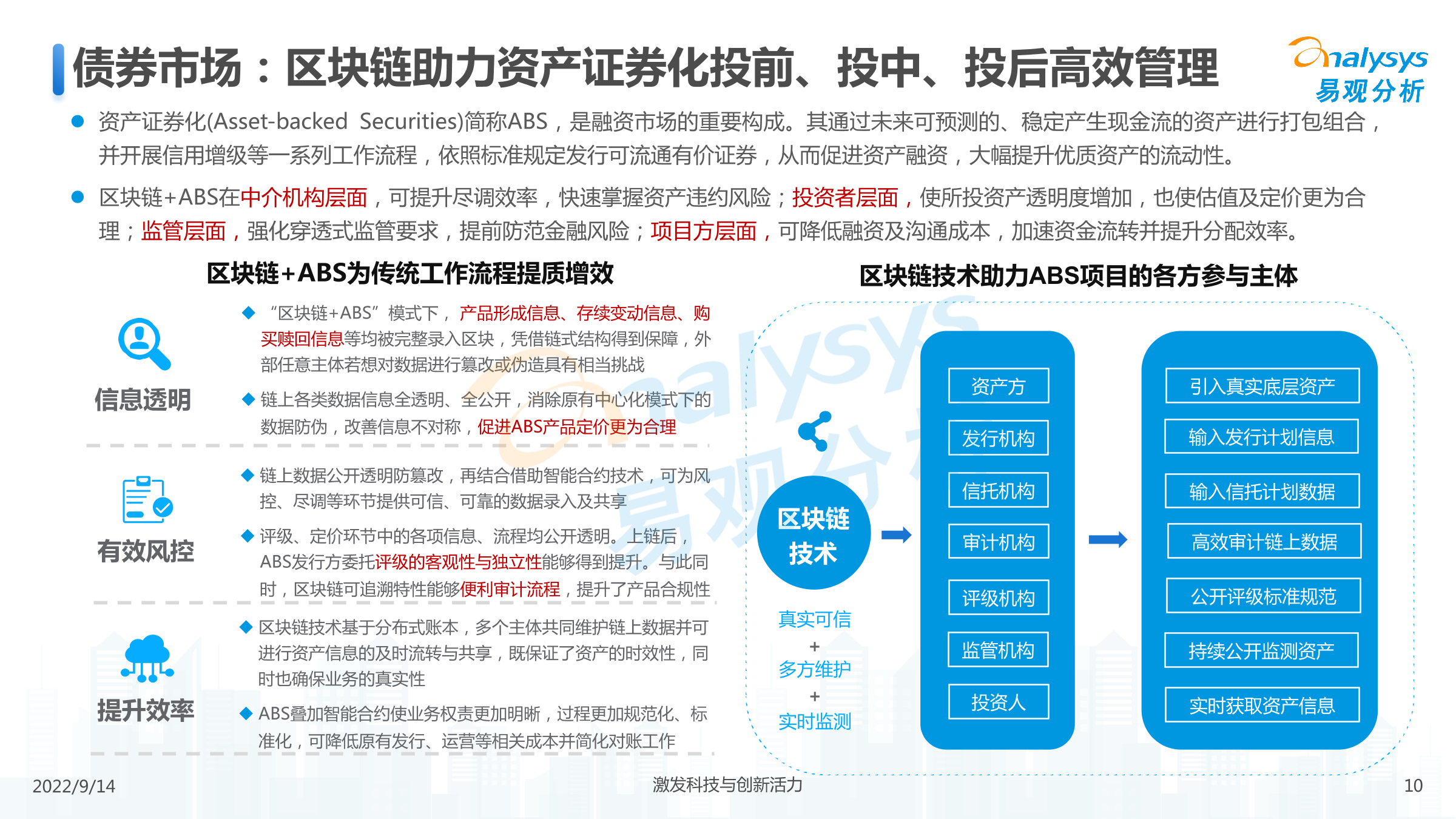 2022年区块链金融场景化应用专题分析-易观分析