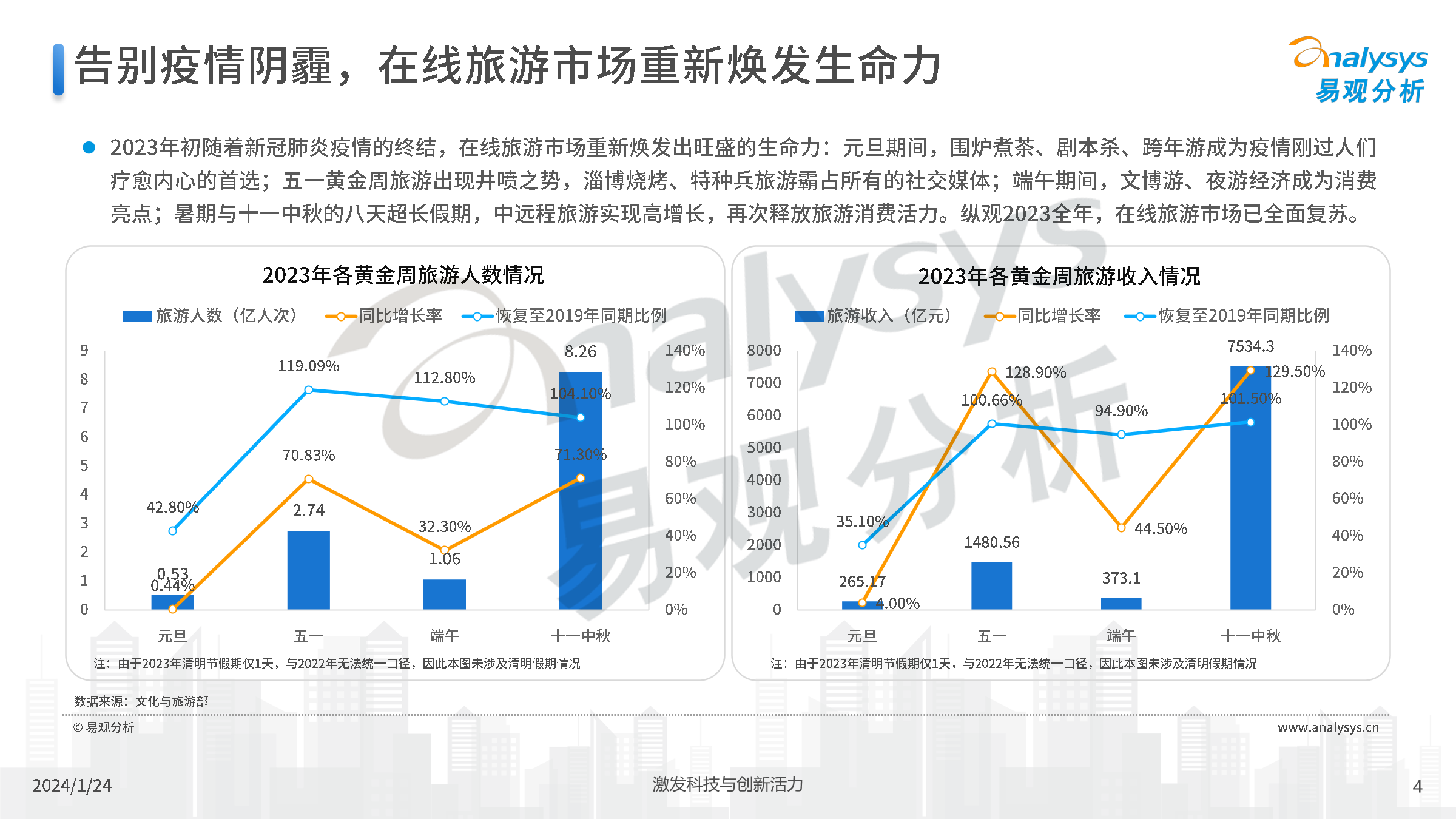 旅游行业在线评价管理与口碑建设策略