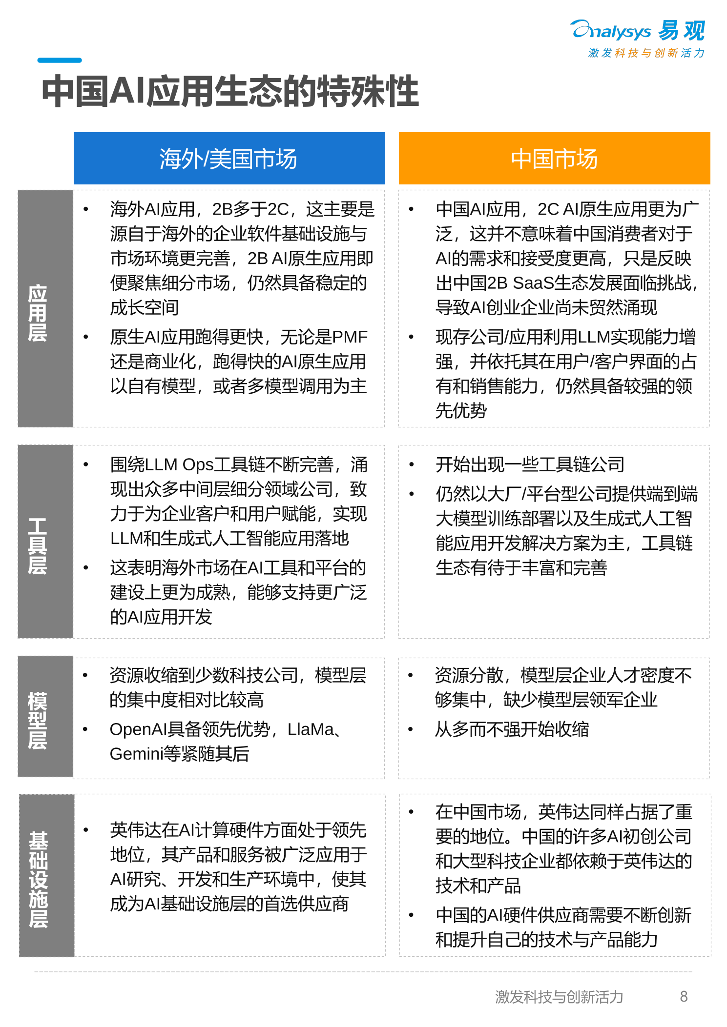 中国AI开发者应用生态调研报告-易观分析
