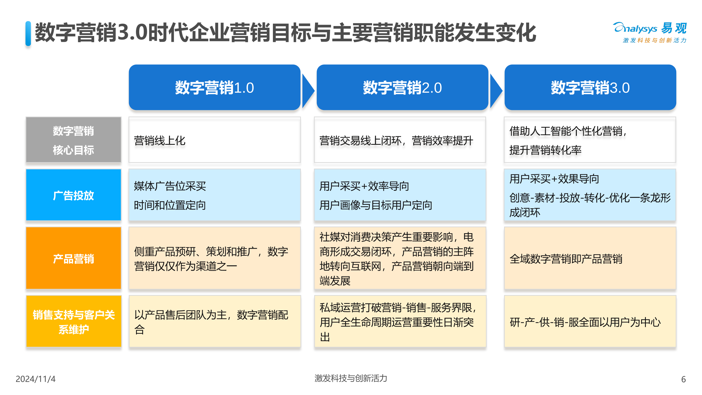 人工智能与个性化营销的未来趋势