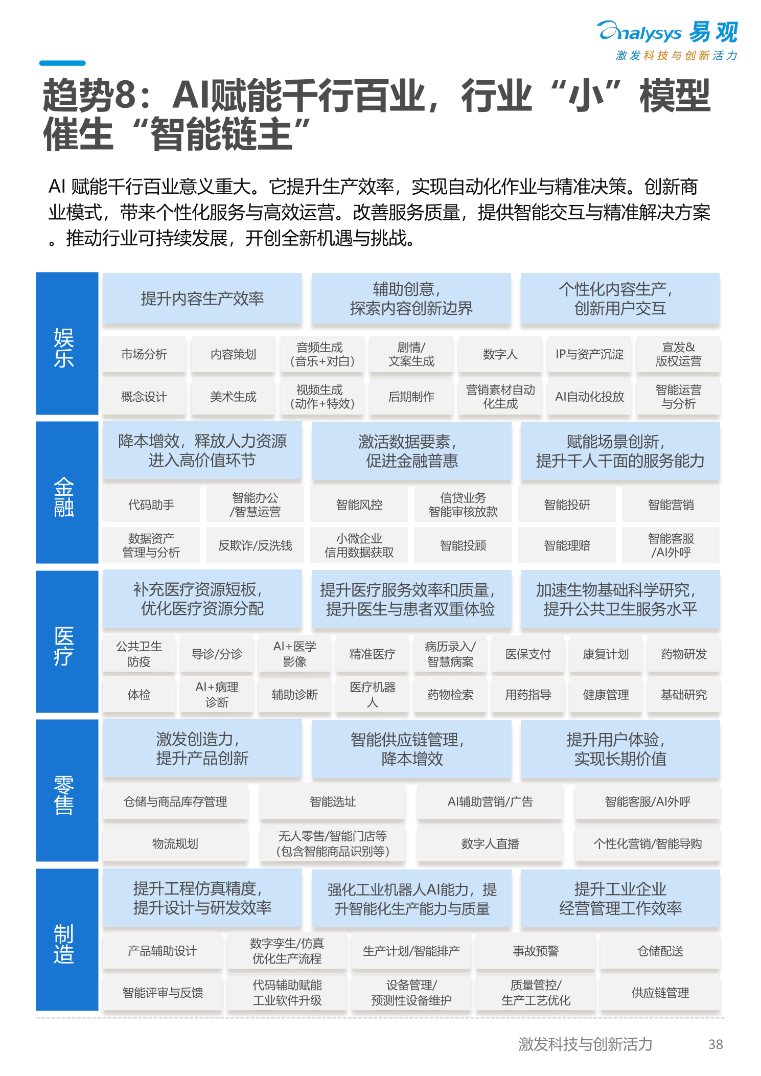 2025年業配的智能化趨勢：AI與大數據在業配中的應用