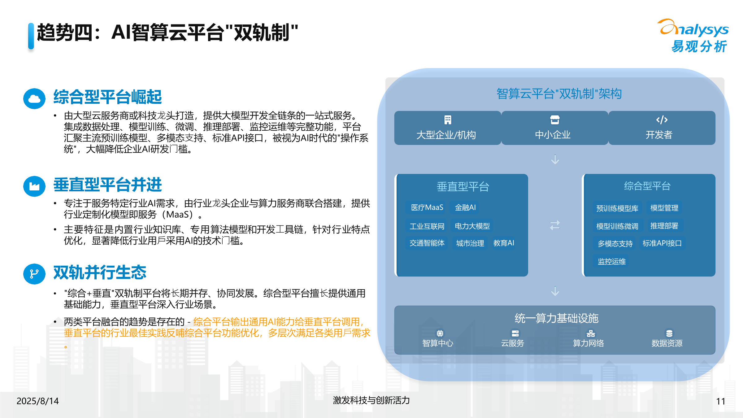 2025年中国AI算力基础设施发展趋势洞察-易观分析