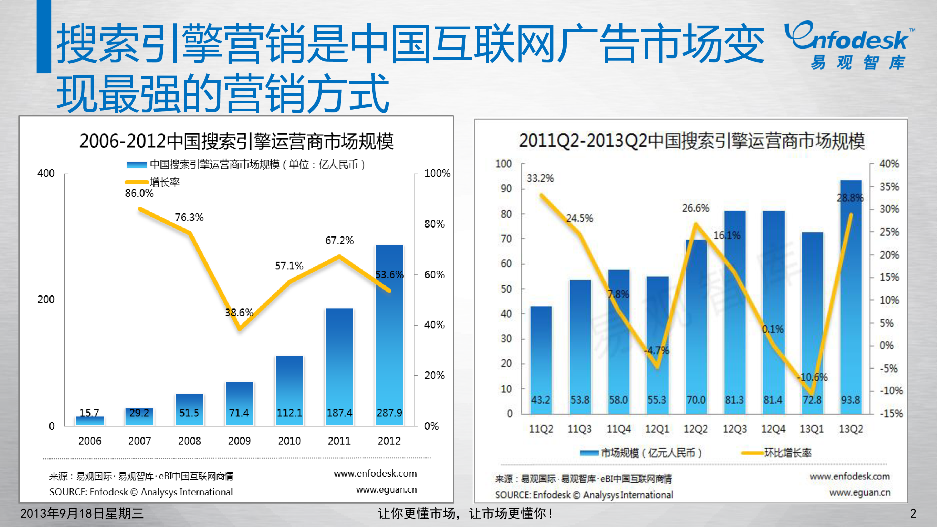 搜狗搜索引擎后台结构_搜狗引擎的管理模式