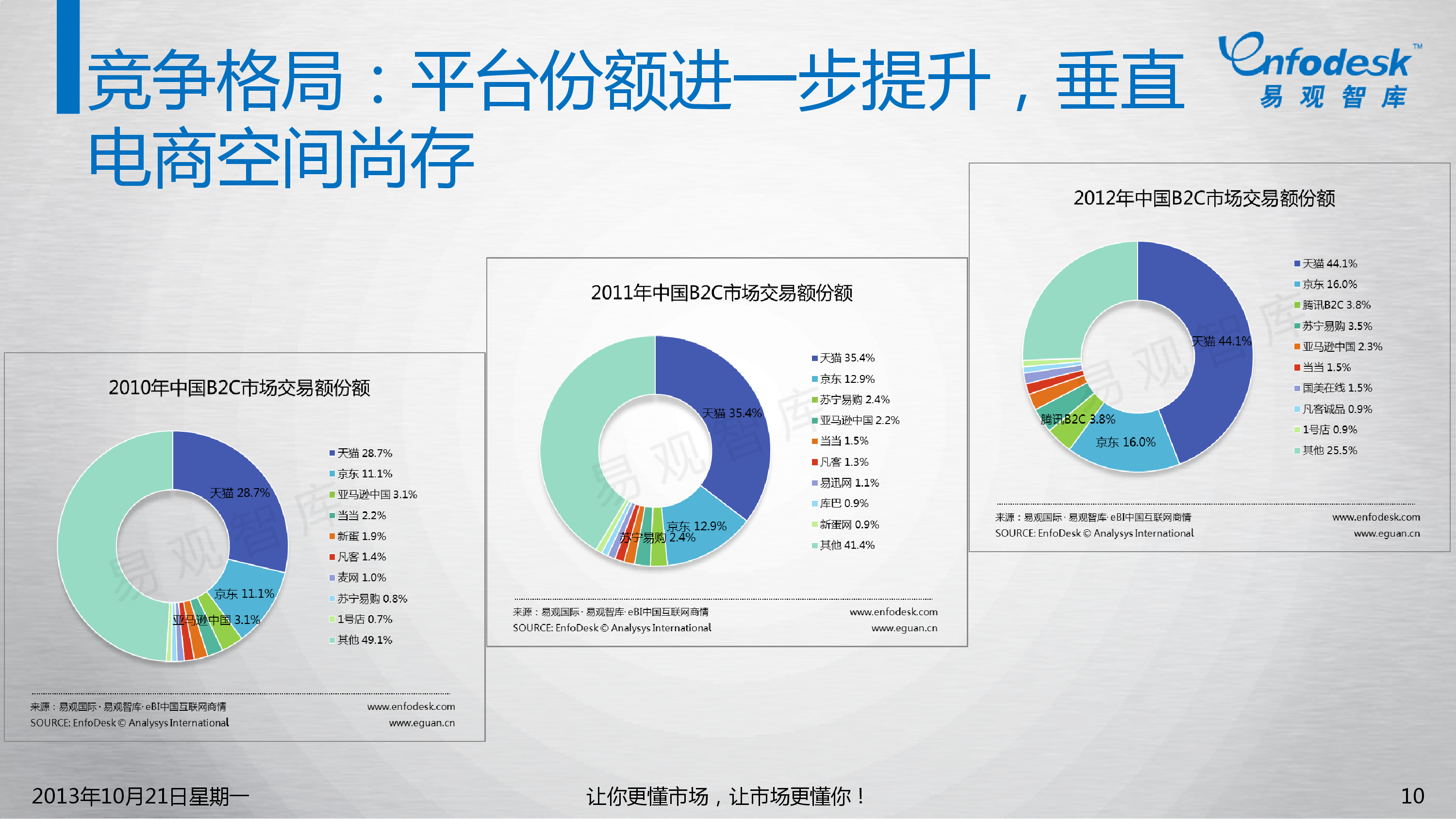 What will happen to the global economy in 2024 World Economic Forum