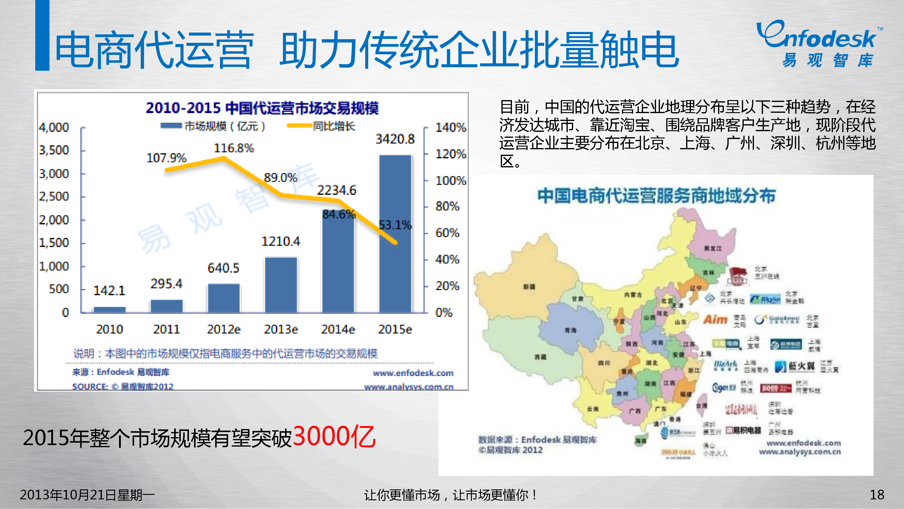 2020年中国进口跨境电商市场交易规模达3.07万亿元__财经头条