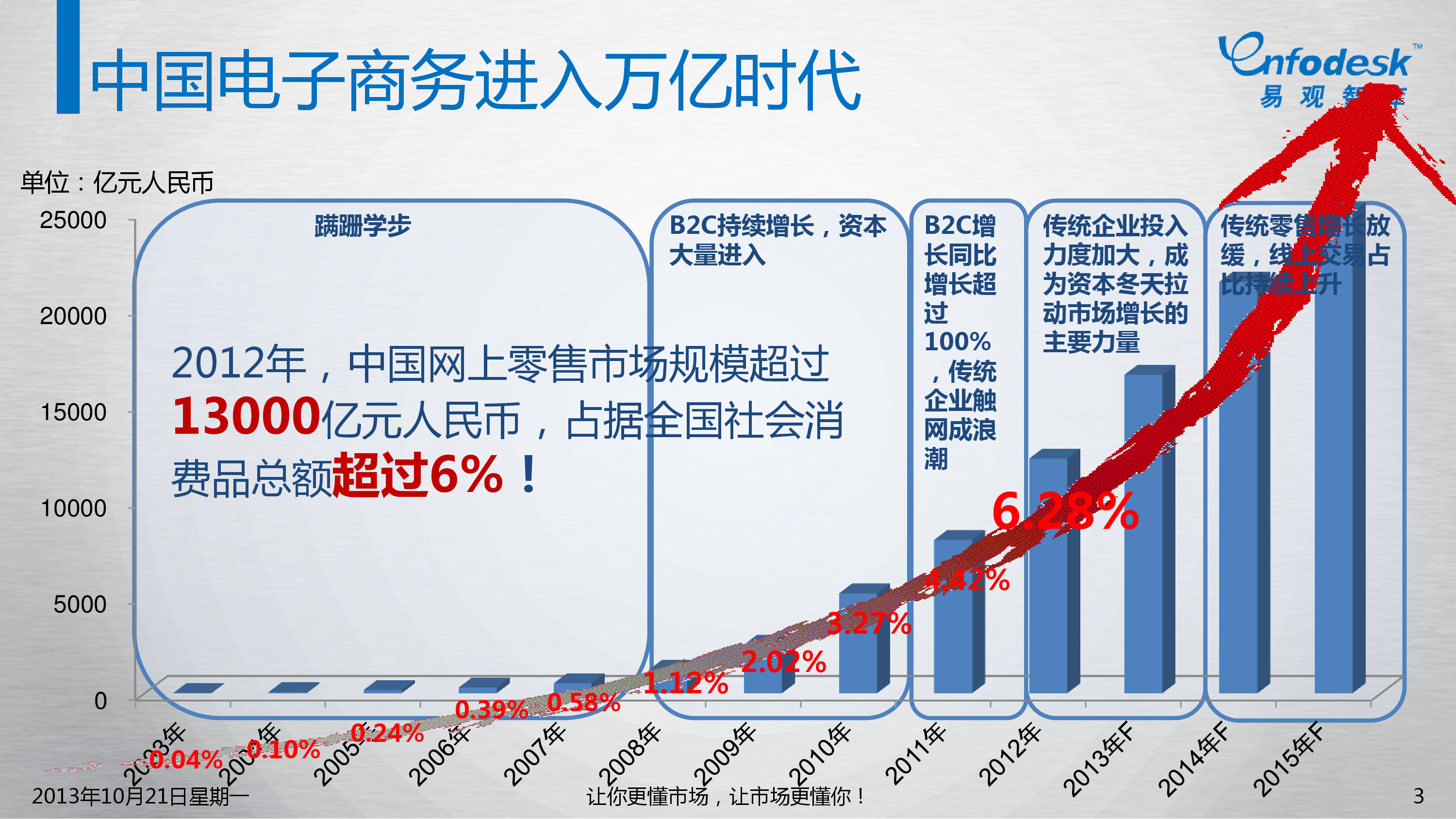 电商运营究竟在运营什么？