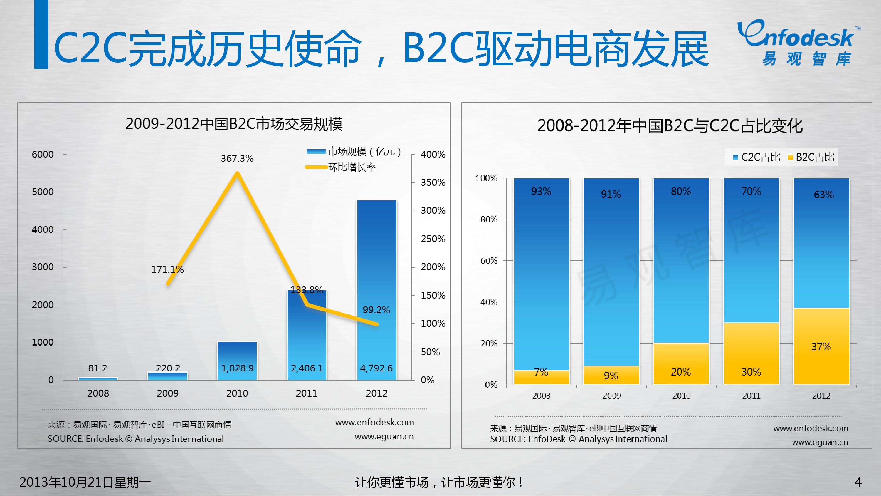 2022 中国跨境电商创业生态图谱（1-跨境服务商）(跨境电商竞争力)-羽毛出海