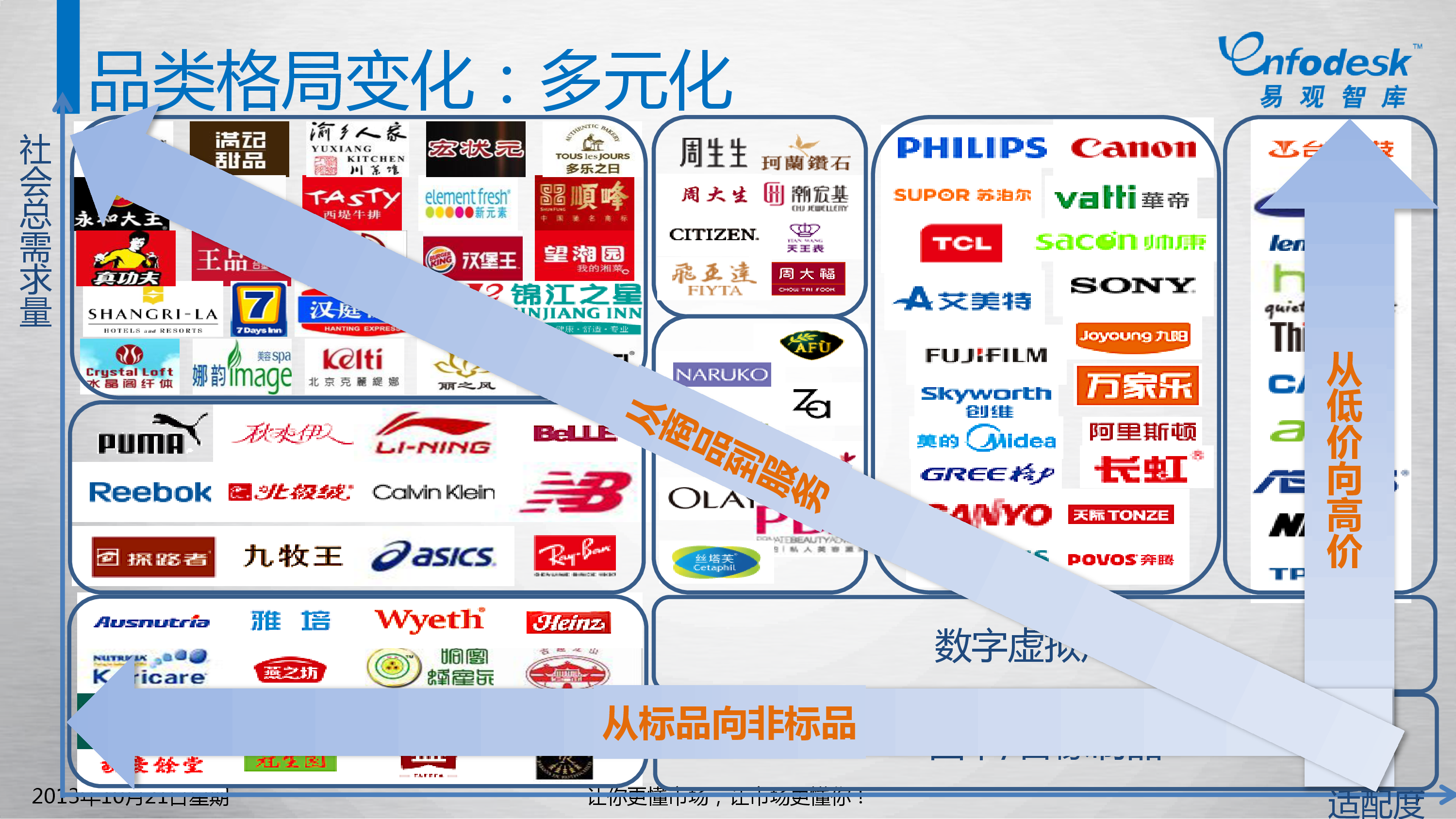 2020跨境电商海外市场趋势分析__财经头条