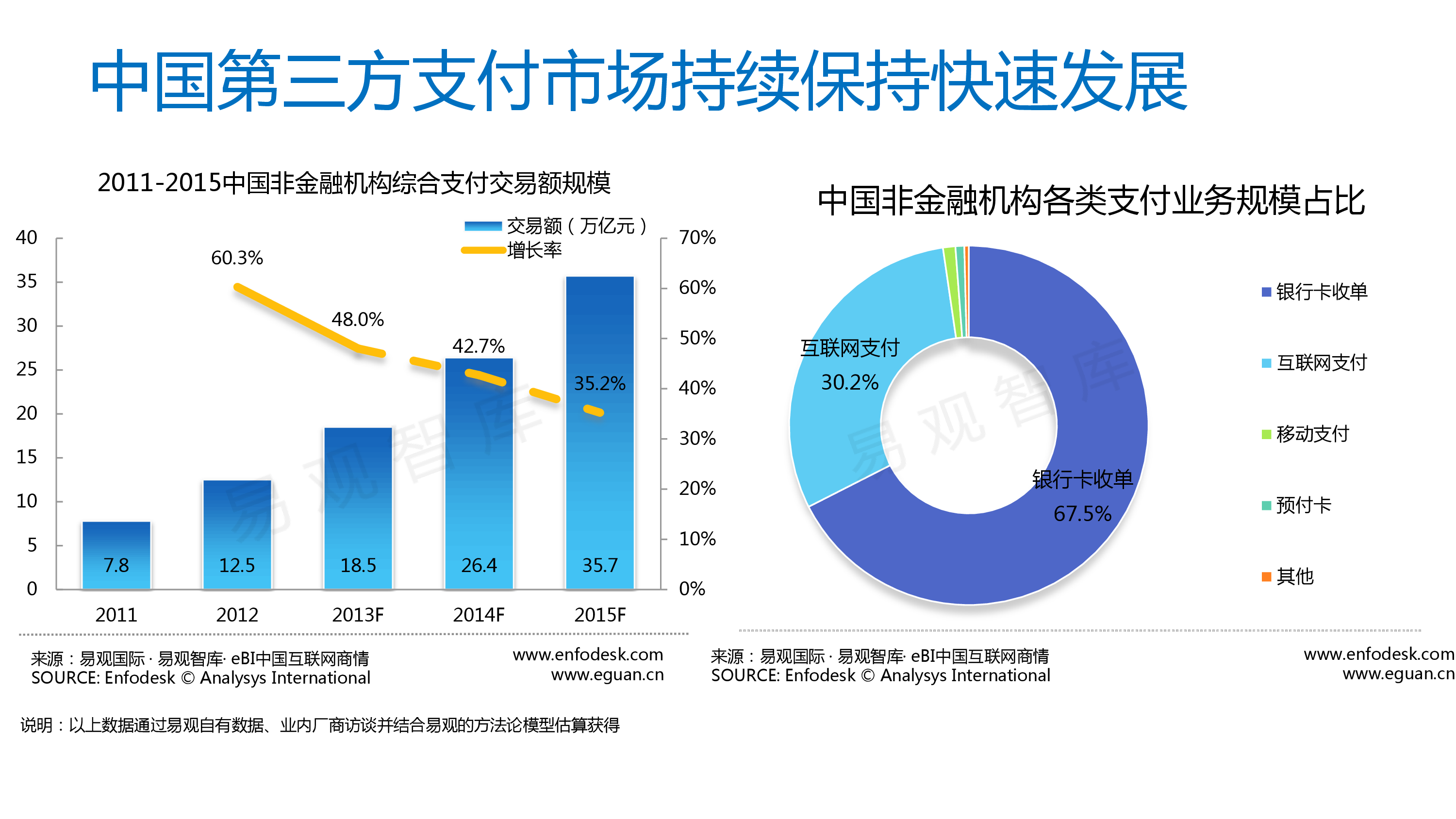 2019中国第三方支付行业年度专题分析 | 人人都是产品经理