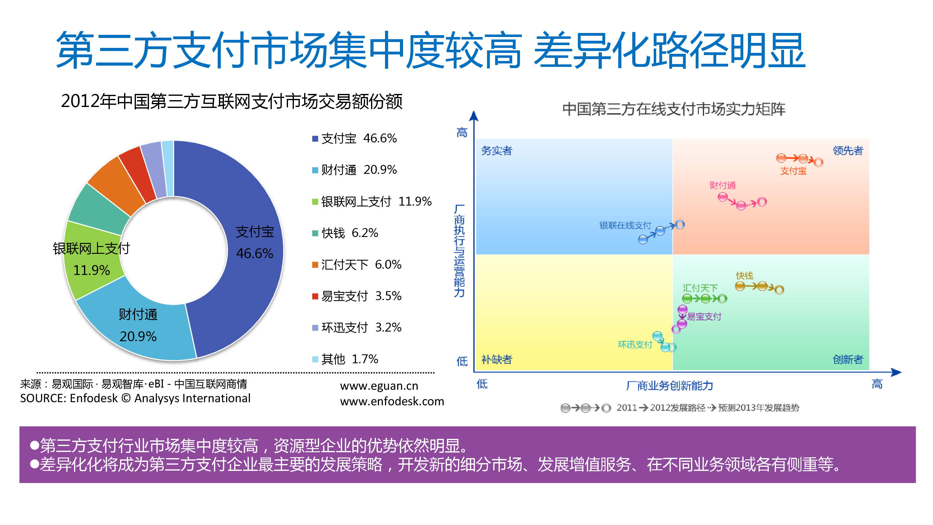 政府第三方购买服务的发展前景