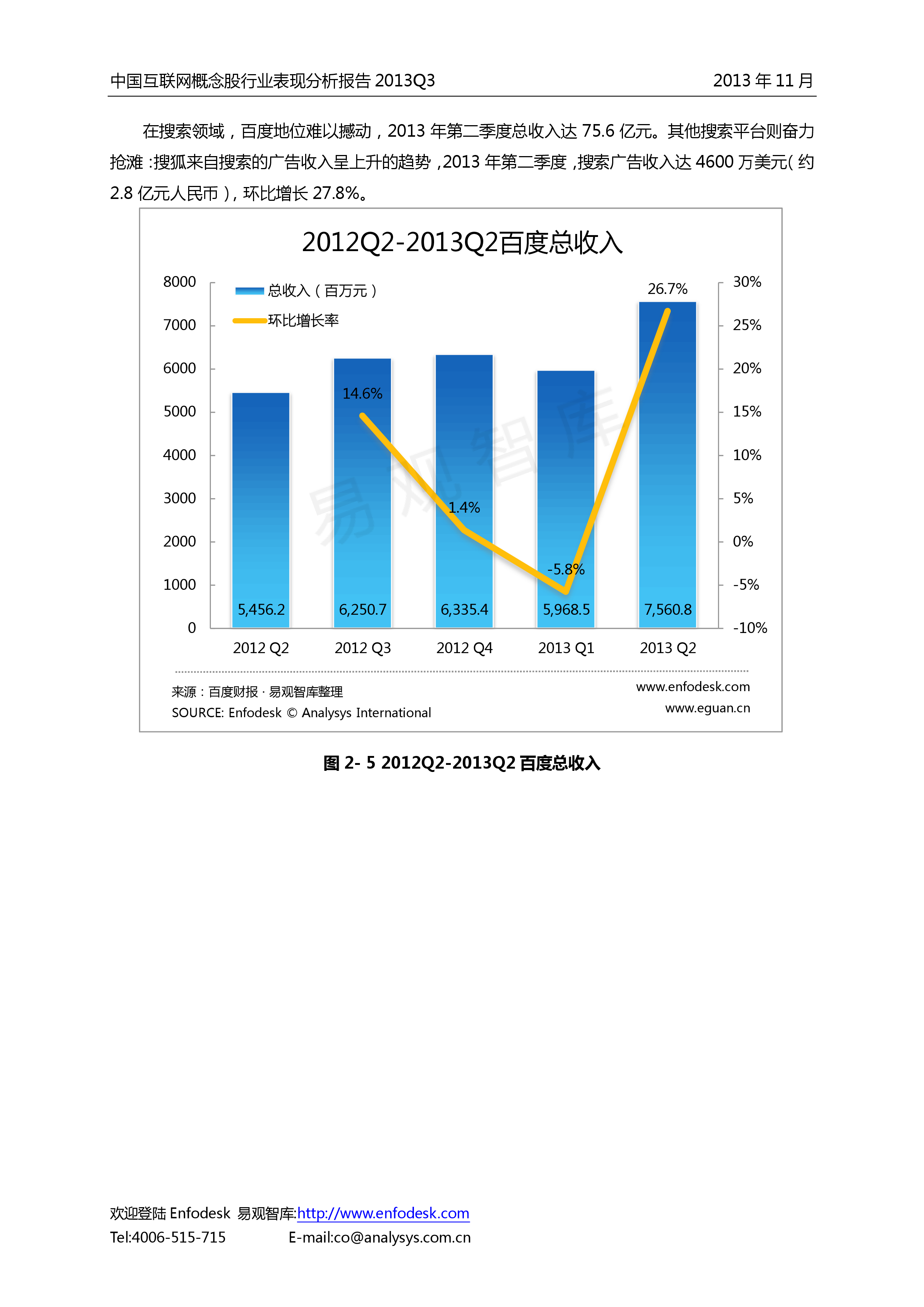 中国互联网概念股行业表现分析报告2013q3