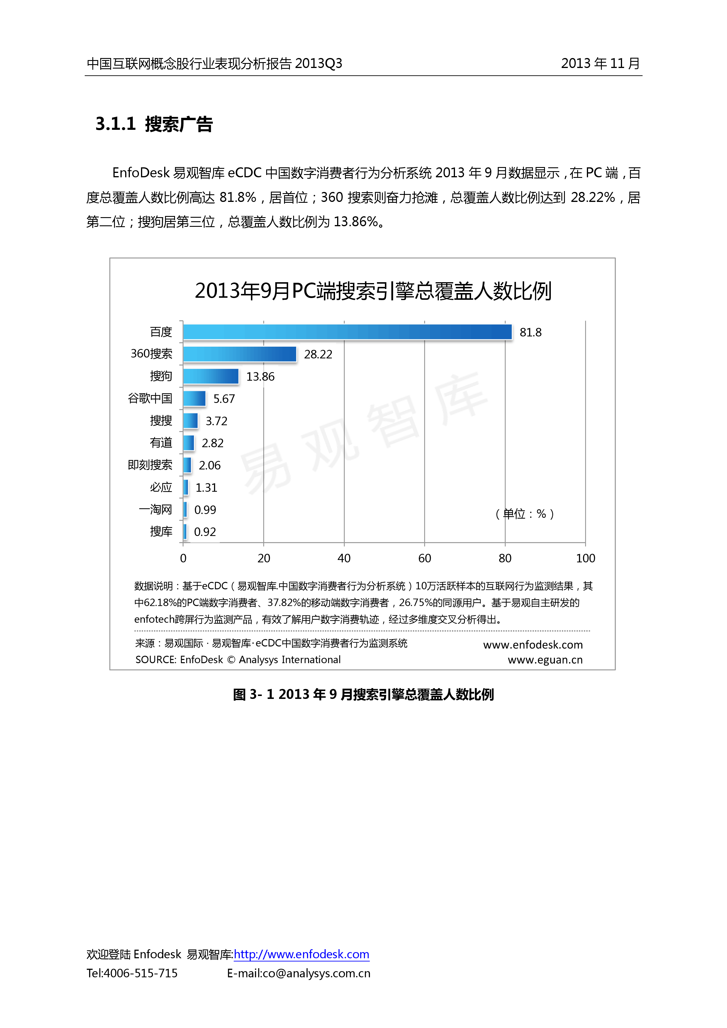 中国互联网概念股行业表现分析报告2013q3