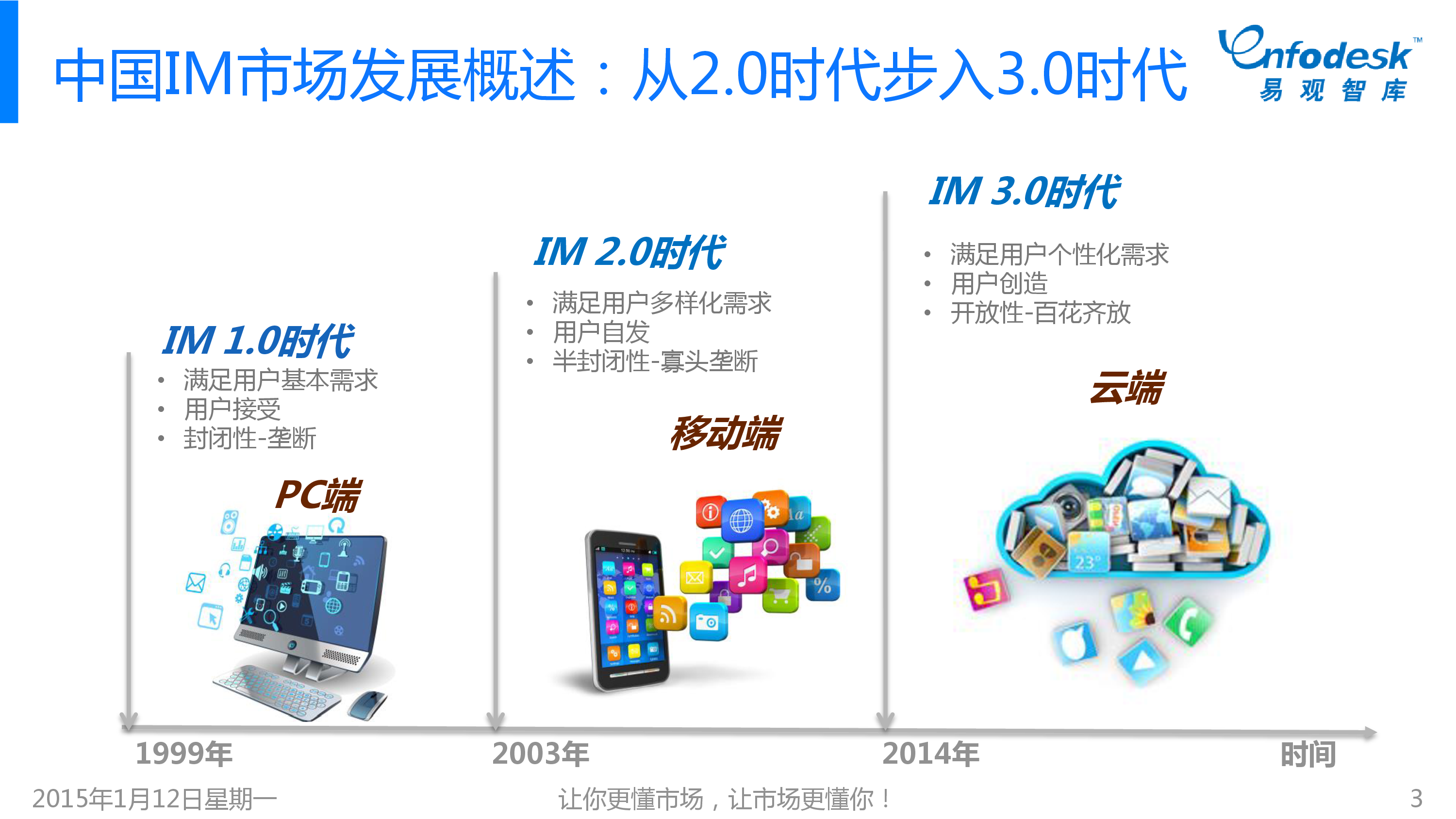 中国im市场发展研究专题报告15 易观分析