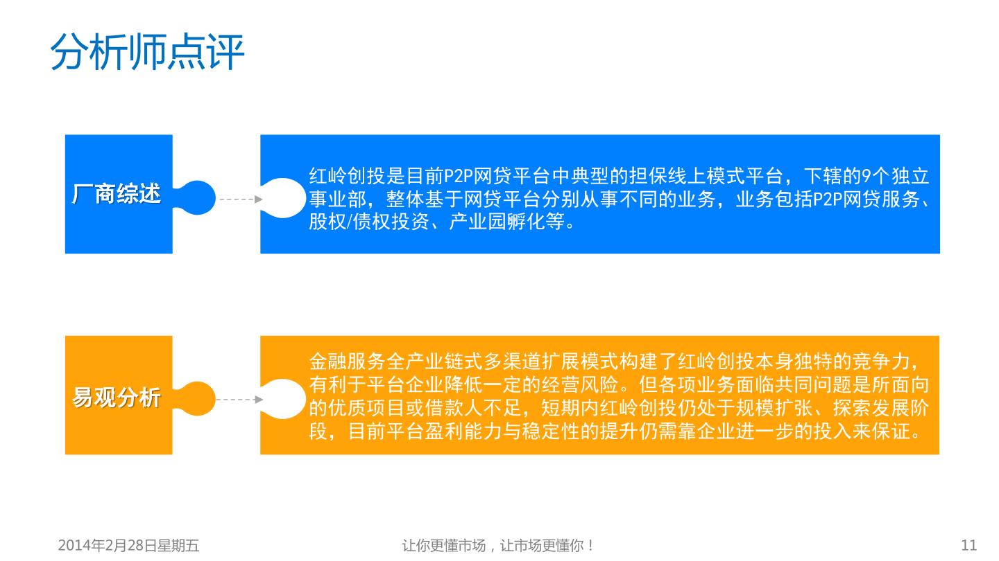 中国P2P网贷平台竞争力专题报告-易观分析