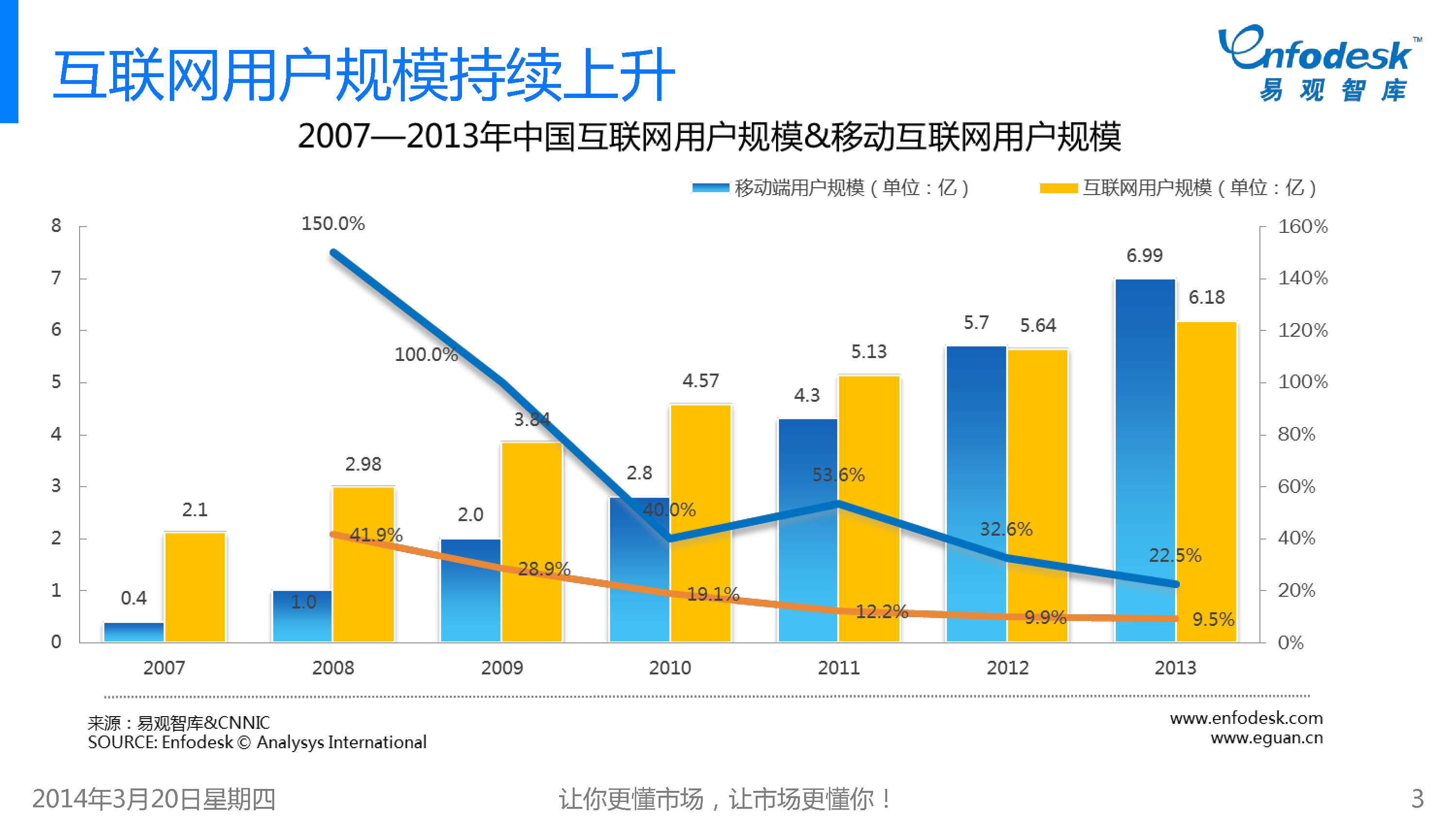 全球数字经济现状及中国优势与机遇_焦点_数邦客
