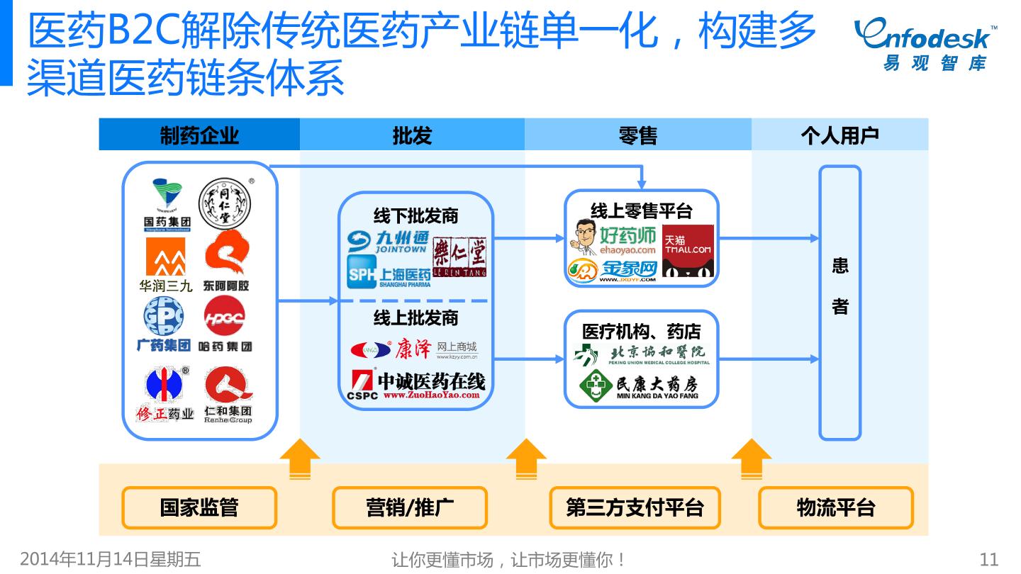 广药药品批发