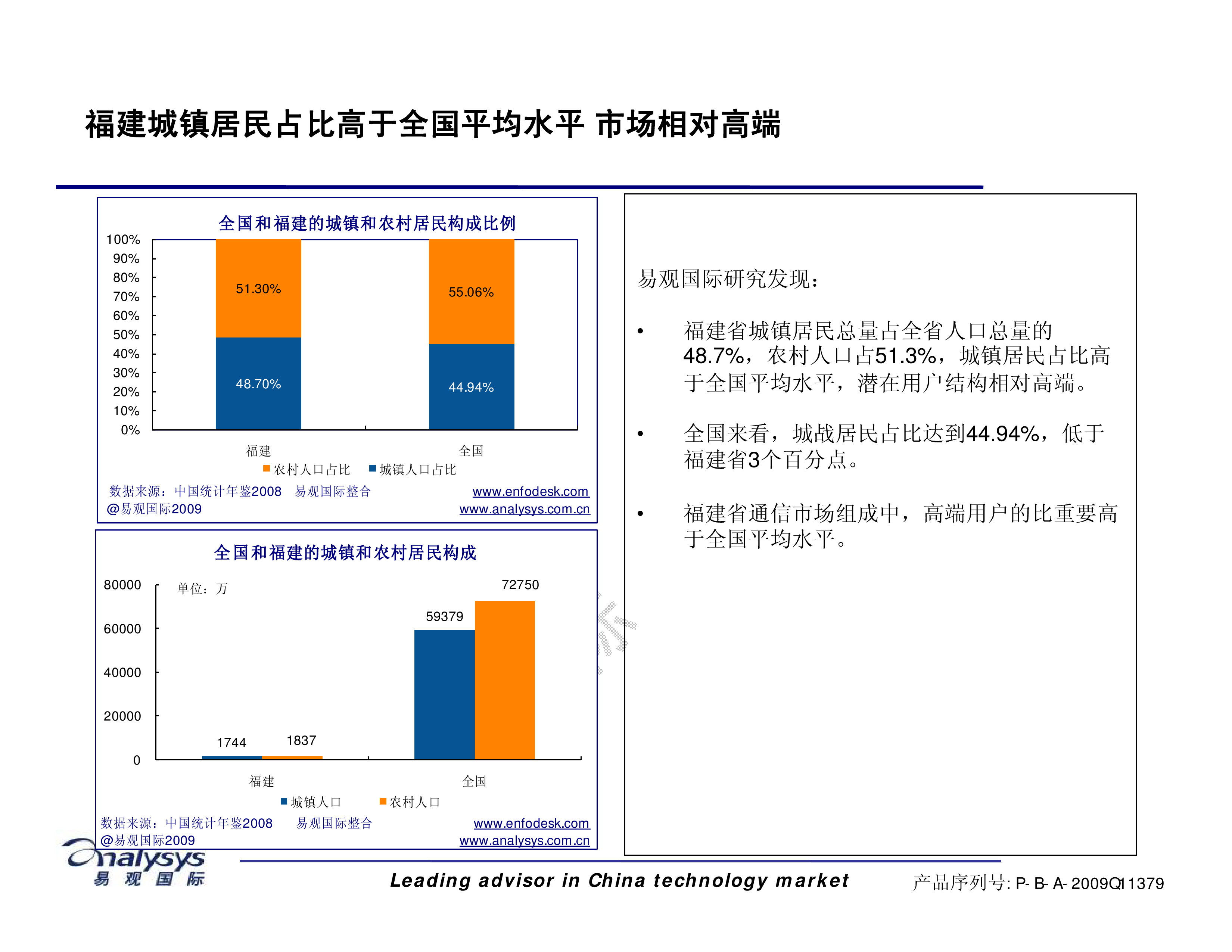 福建省电信运营商全业务竞争力及策略分析