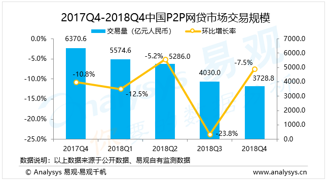 网络借贷行业数字化进程分析--2018年第4