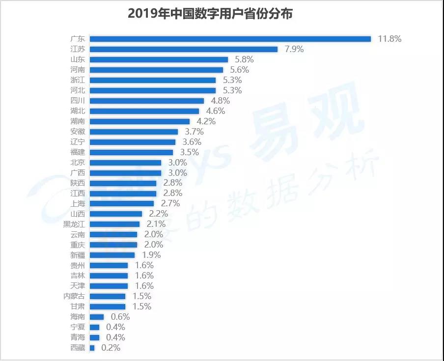 江西和广西各市gdp对比_2020广西各市gdp(3)