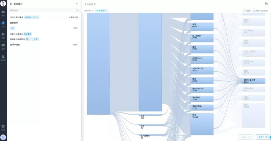 如何有效更新空间信息以优化空间信息可视化？