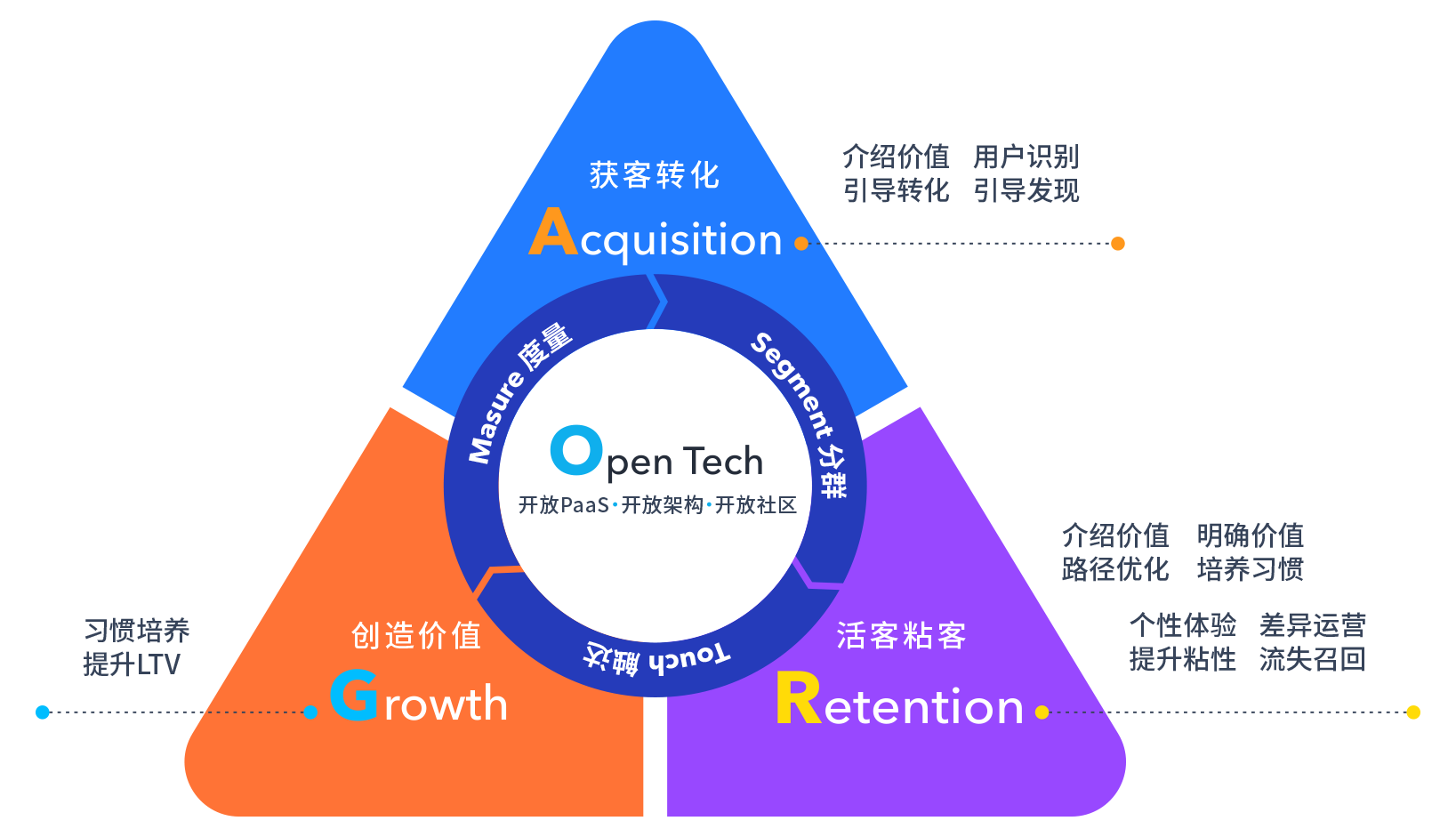 方法论指导实践 1579155744234-12.26%E5%BE%AE%E4%BF%A1%E5%9B%BE1.png