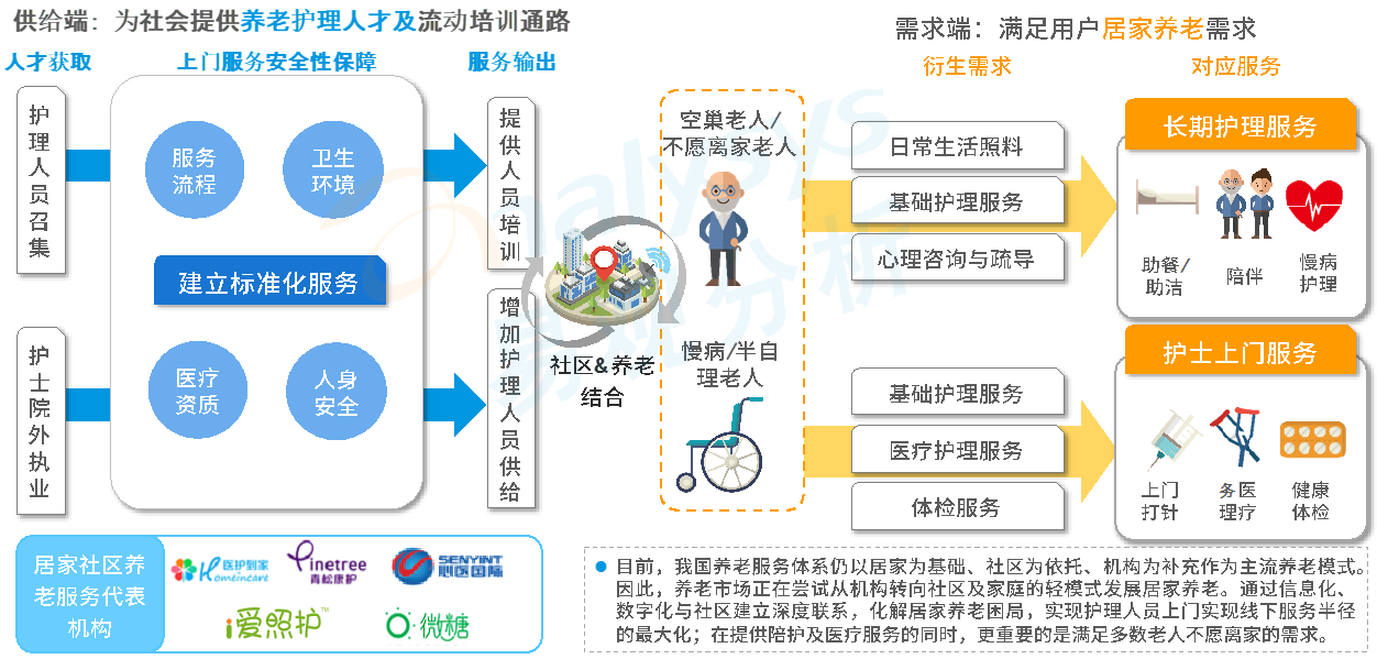 2017年医养结合可行性报告.doc 12页