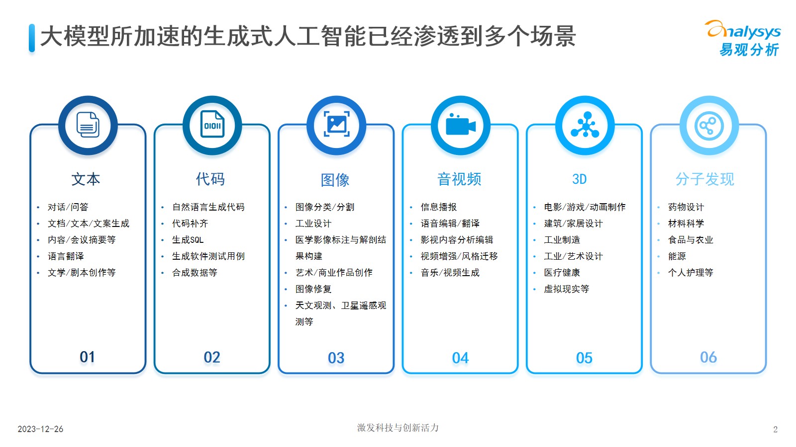 分析视角下的AI洞察,哪些行业更具潜力-易观分析