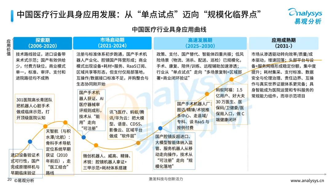 中国医疗行业具身应用市场分析报告2026-图8