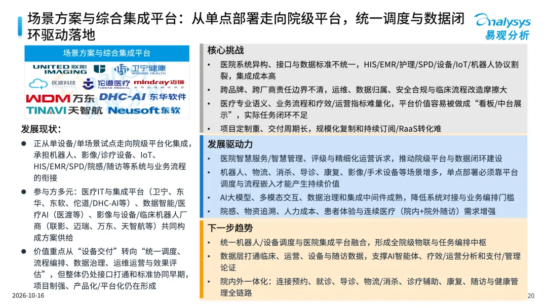 中国医疗行业具身应用市场分析报告2026-图20