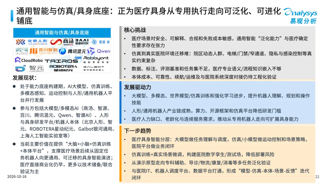 中国医疗行业具身应用市场分析报告2026-图21