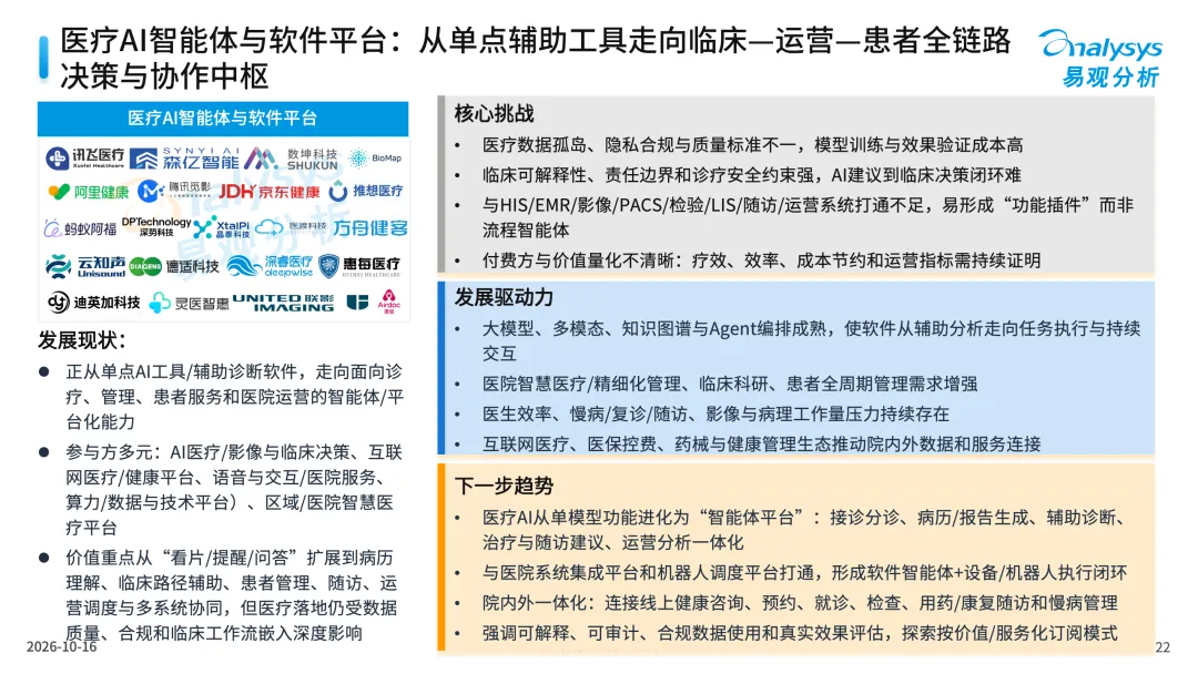 中国医疗行业具身应用市场分析报告2026-图22