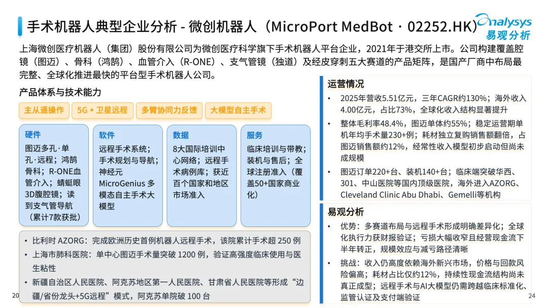 中国医疗行业具身应用市场分析报告2026-图24