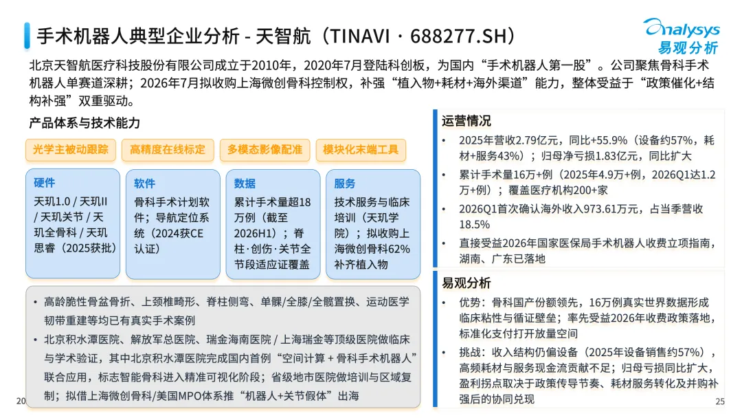 中国医疗行业具身应用市场分析报告2026-图25