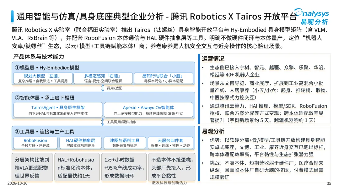 中国医疗行业具身应用市场分析报告2026-图35