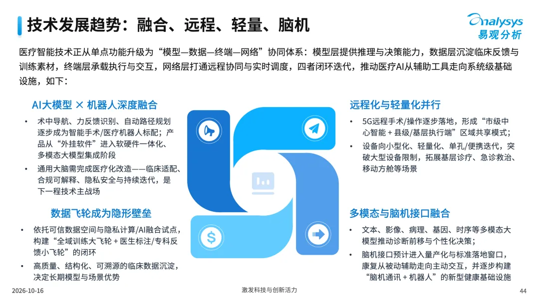 中国医疗行业具身应用市场分析报告2026-图44