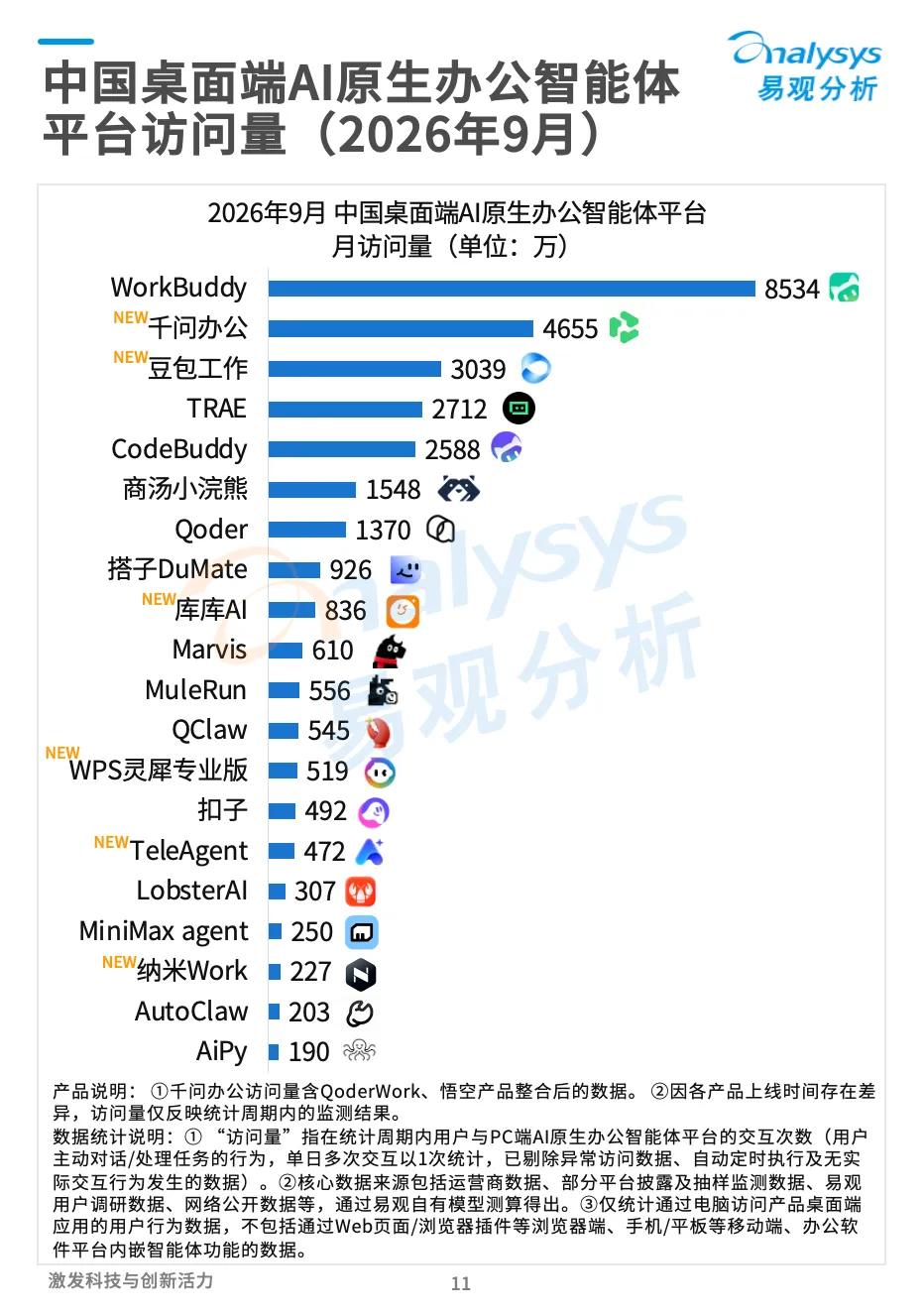 2026年9月中国桌面端AI原生办公智能体平台访问量出炉-图1