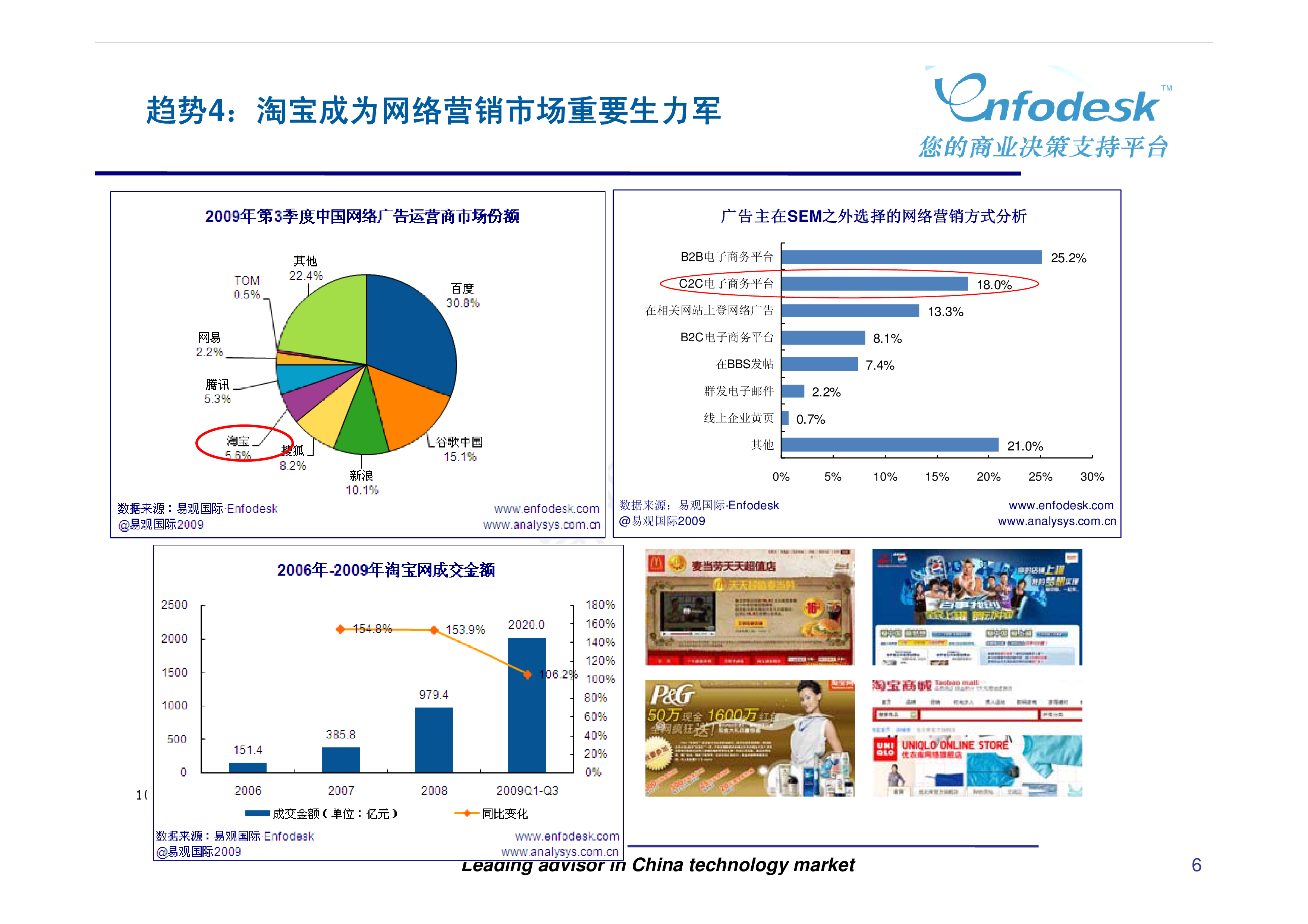 中国互联网广告趋势预测
