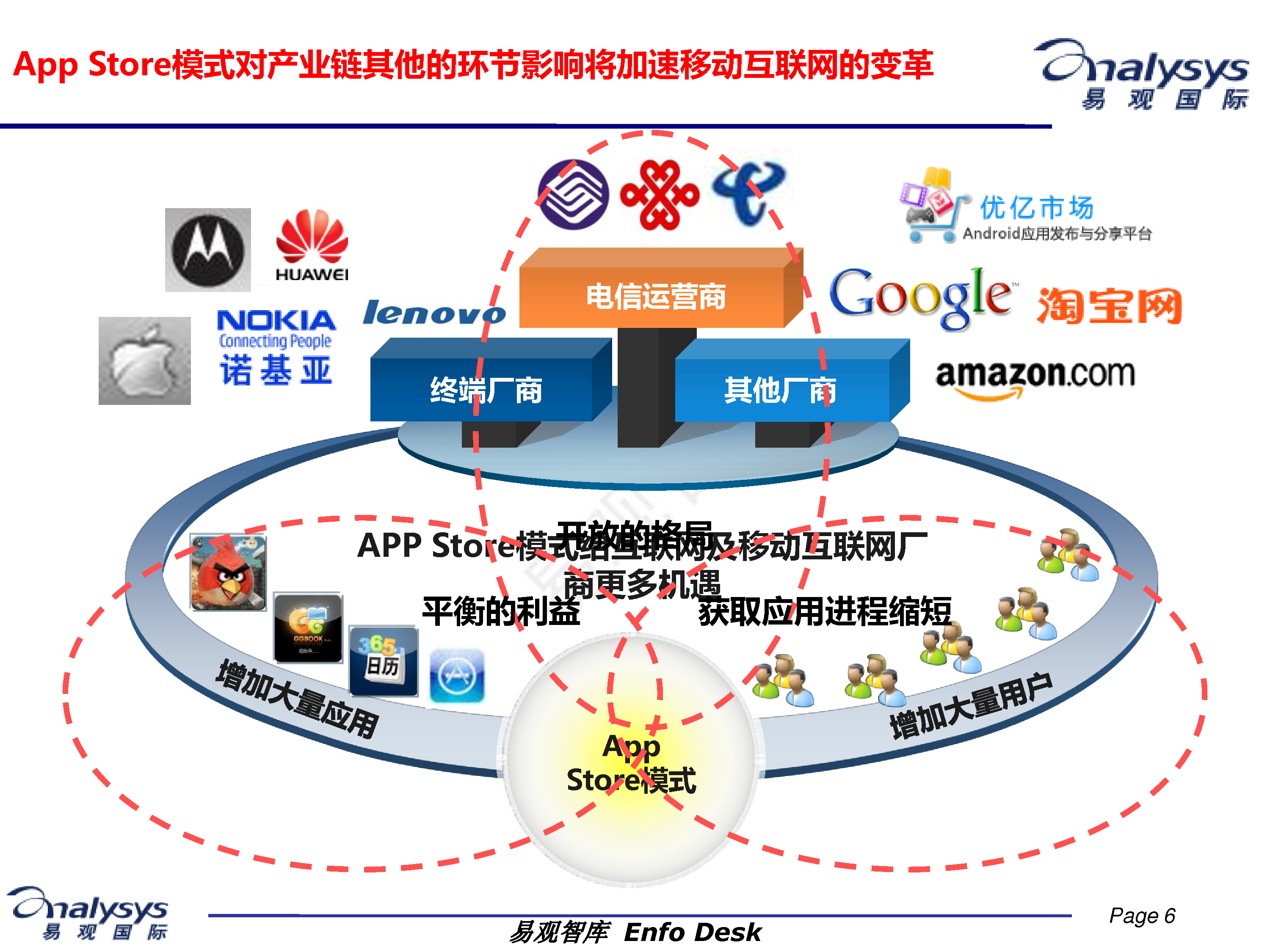 中国市场特性：移动端与社交电商适应