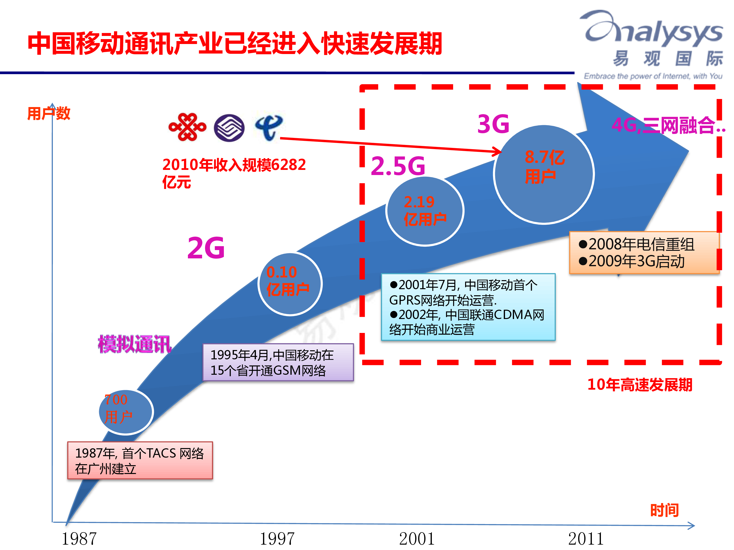 中国移动发布5G新标识，网友的点评亮了！_中国电信